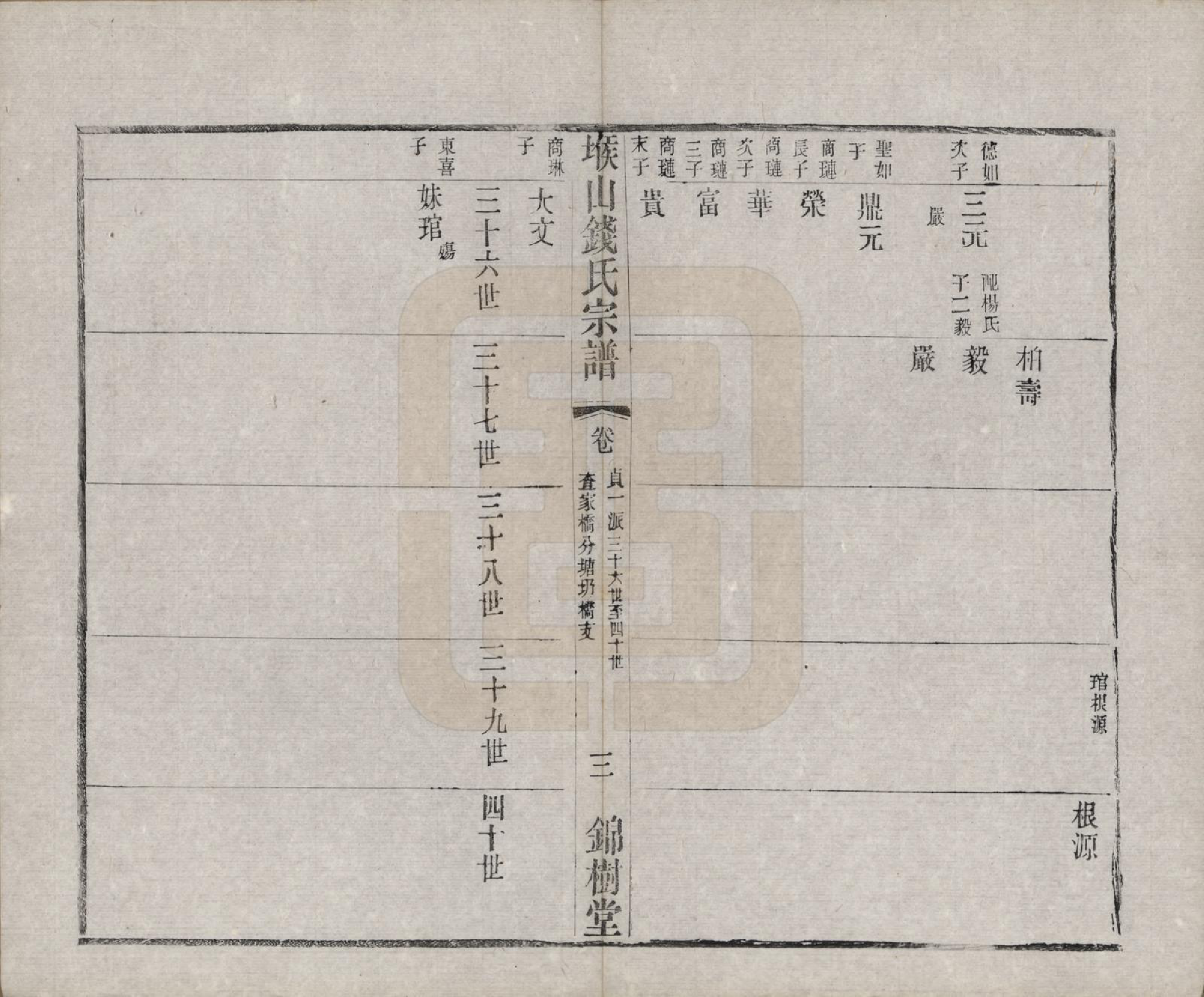 GTJP1183.钱.江苏无锡.堠山钱氏宗谱十卷世谱三十卷.清光绪三十三年（1907）_207.pdf_第3页