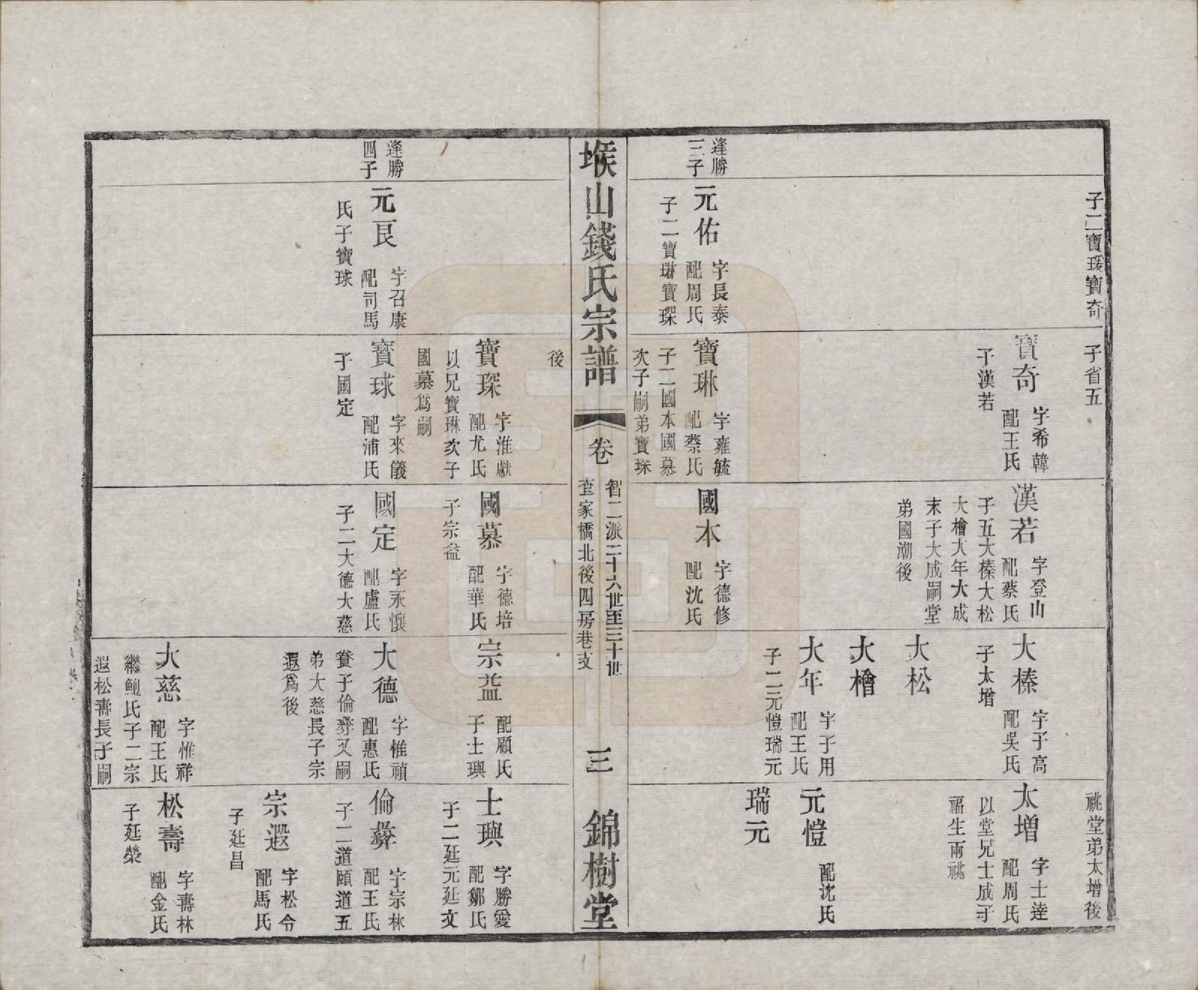 GTJP1183.钱.江苏无锡.堠山钱氏宗谱十卷世谱三十卷.清光绪三十三年（1907）_208.pdf_第3页