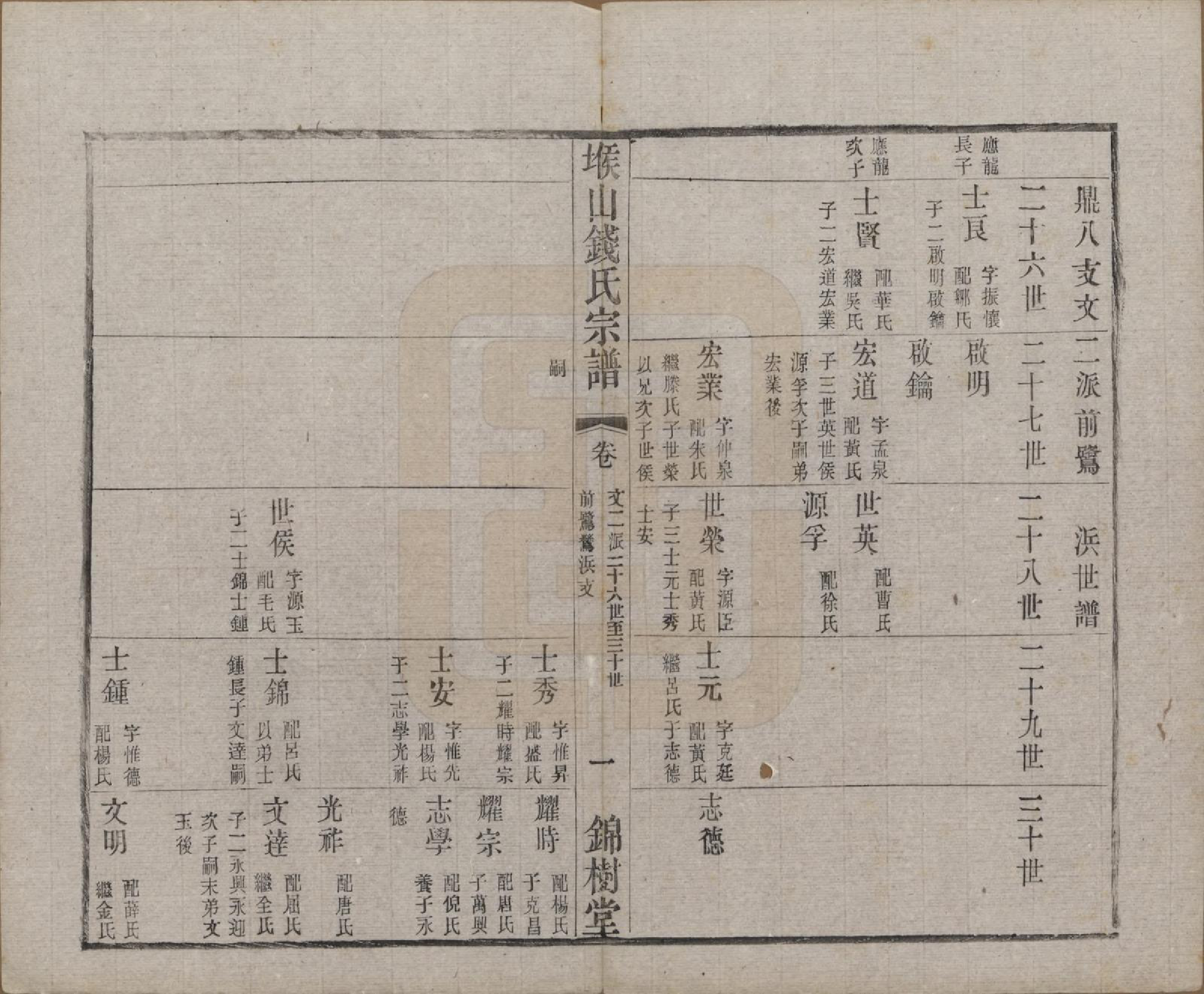 GTJP1183.钱.江苏无锡.堠山钱氏宗谱十卷世谱三十卷.清光绪三十三年（1907）_212.pdf_第1页