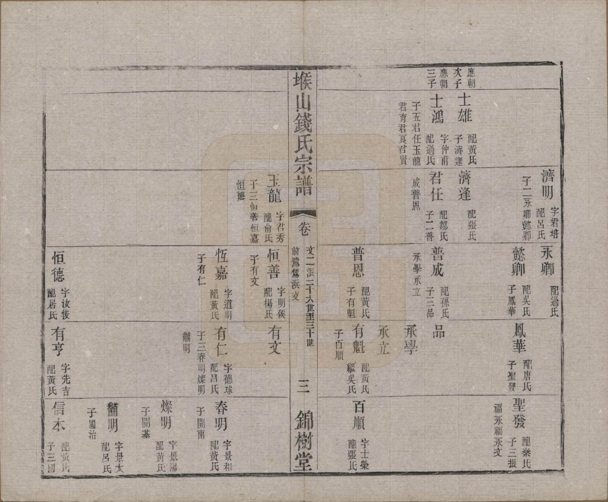 GTJP1183.钱.江苏无锡.堠山钱氏宗谱十卷世谱三十卷.清光绪三十三年（1907）_212.pdf_第3页