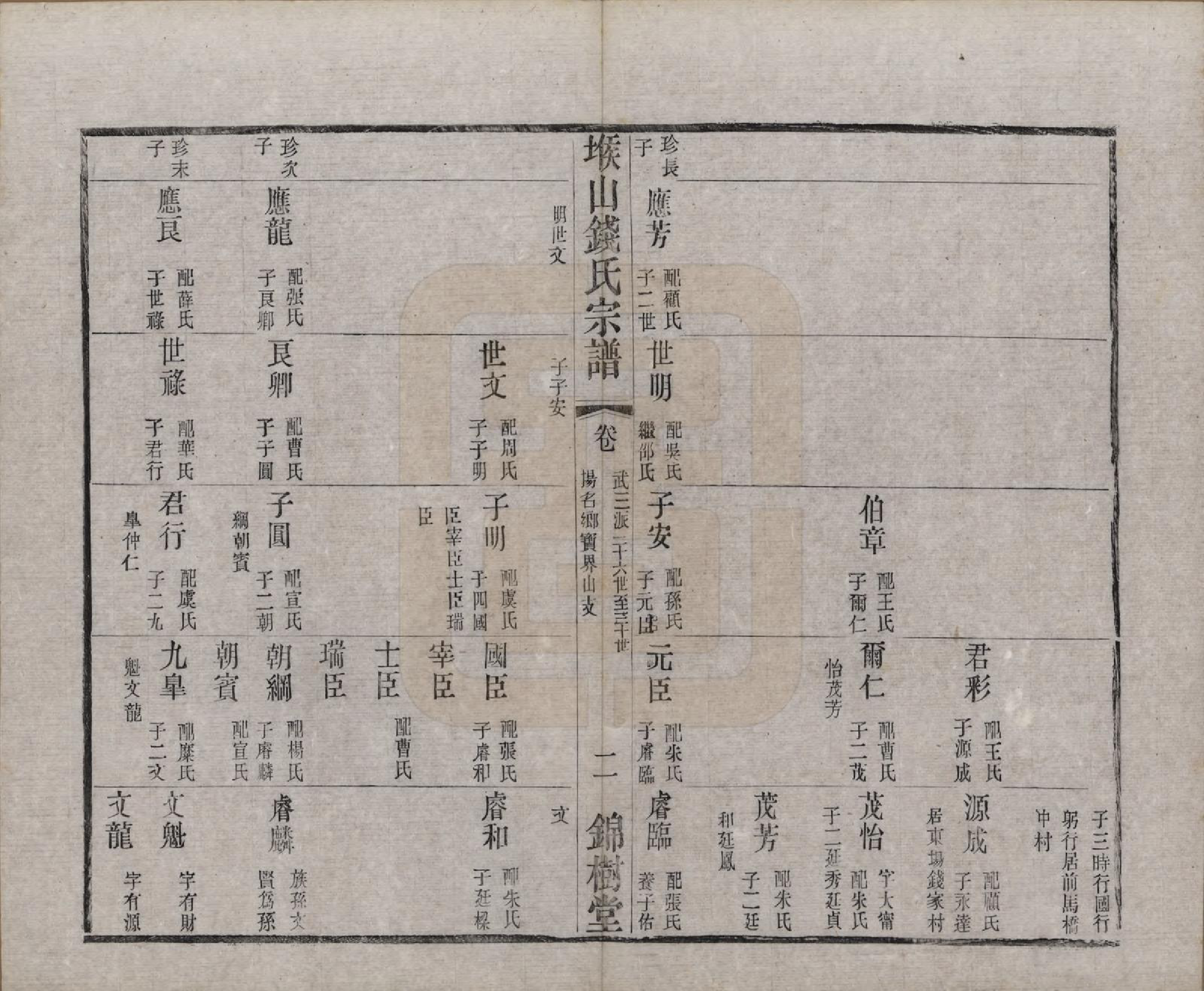 GTJP1183.钱.江苏无锡.堠山钱氏宗谱十卷世谱三十卷.清光绪三十三年（1907）_215.pdf_第2页