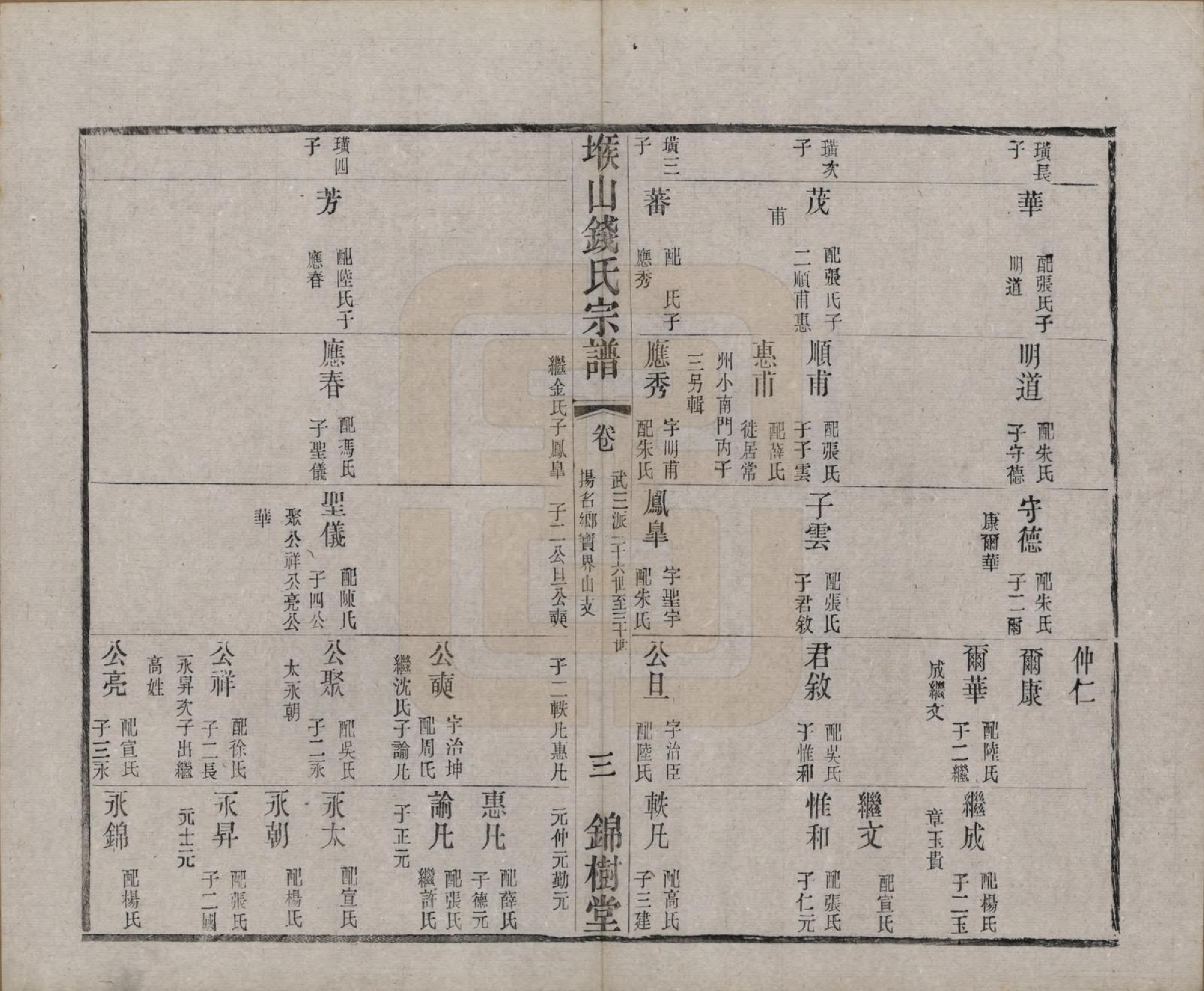 GTJP1183.钱.江苏无锡.堠山钱氏宗谱十卷世谱三十卷.清光绪三十三年（1907）_215.pdf_第3页