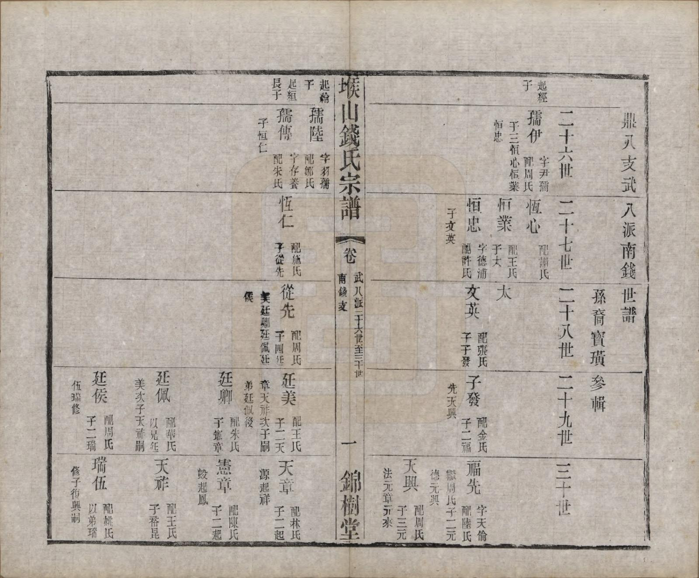 GTJP1183.钱.江苏无锡.堠山钱氏宗谱十卷世谱三十卷.清光绪三十三年（1907）_218.pdf_第1页