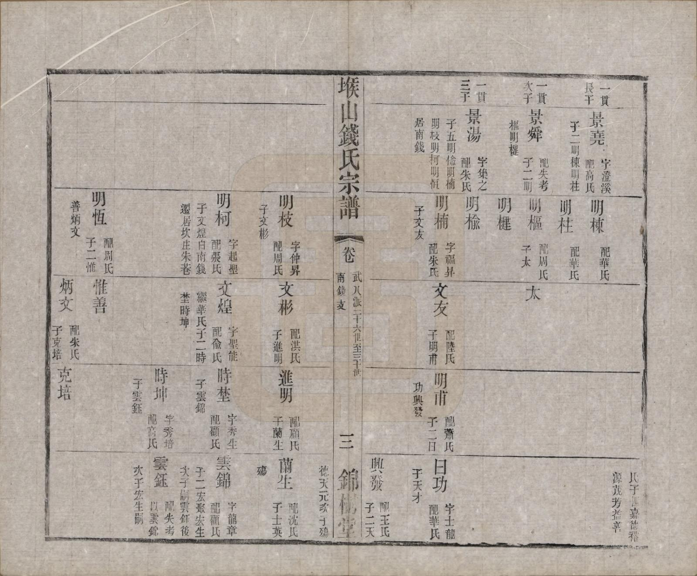 GTJP1183.钱.江苏无锡.堠山钱氏宗谱十卷世谱三十卷.清光绪三十三年（1907）_218.pdf_第3页