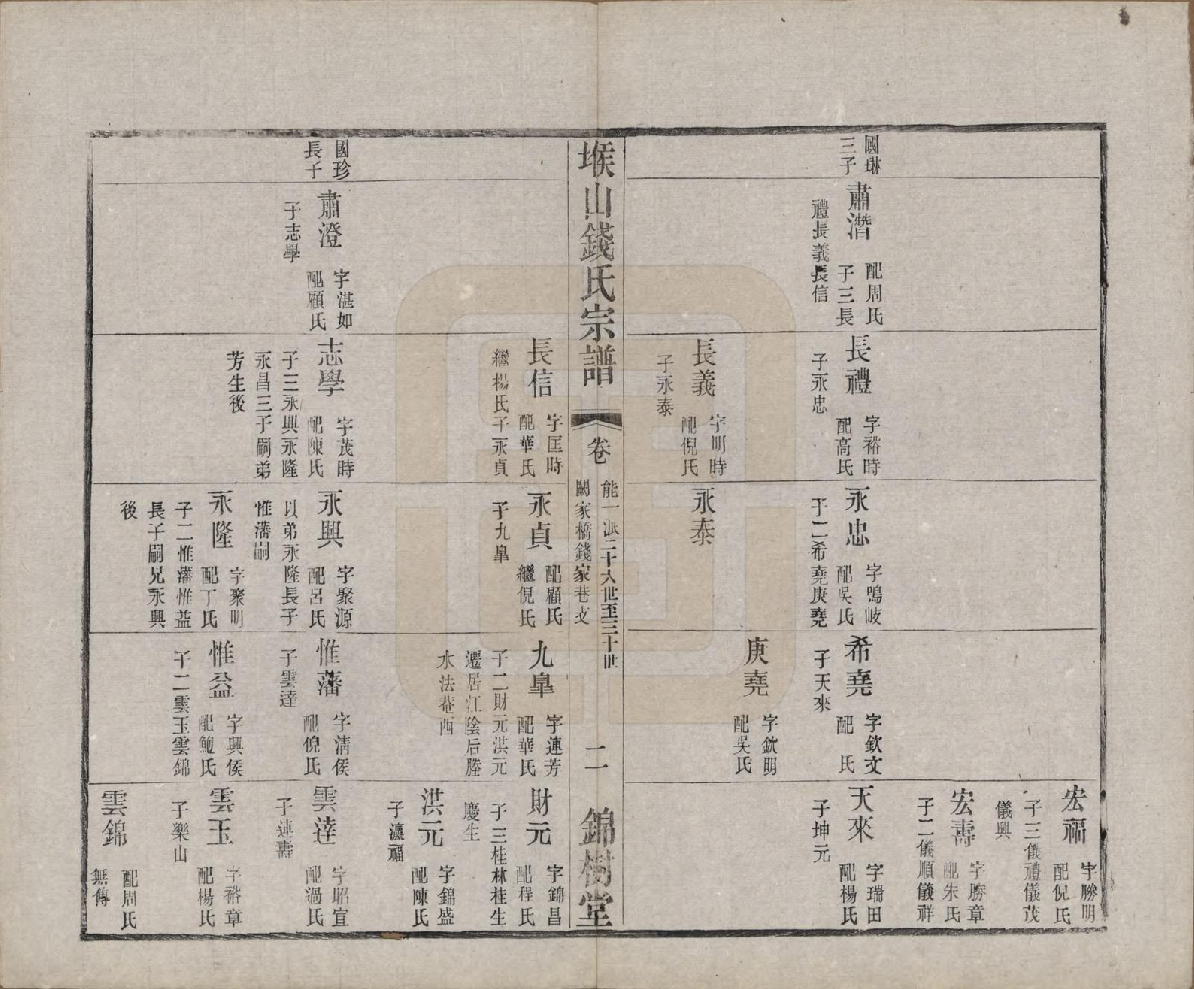 GTJP1183.钱.江苏无锡.堠山钱氏宗谱十卷世谱三十卷.清光绪三十三年（1907）_221.pdf_第2页