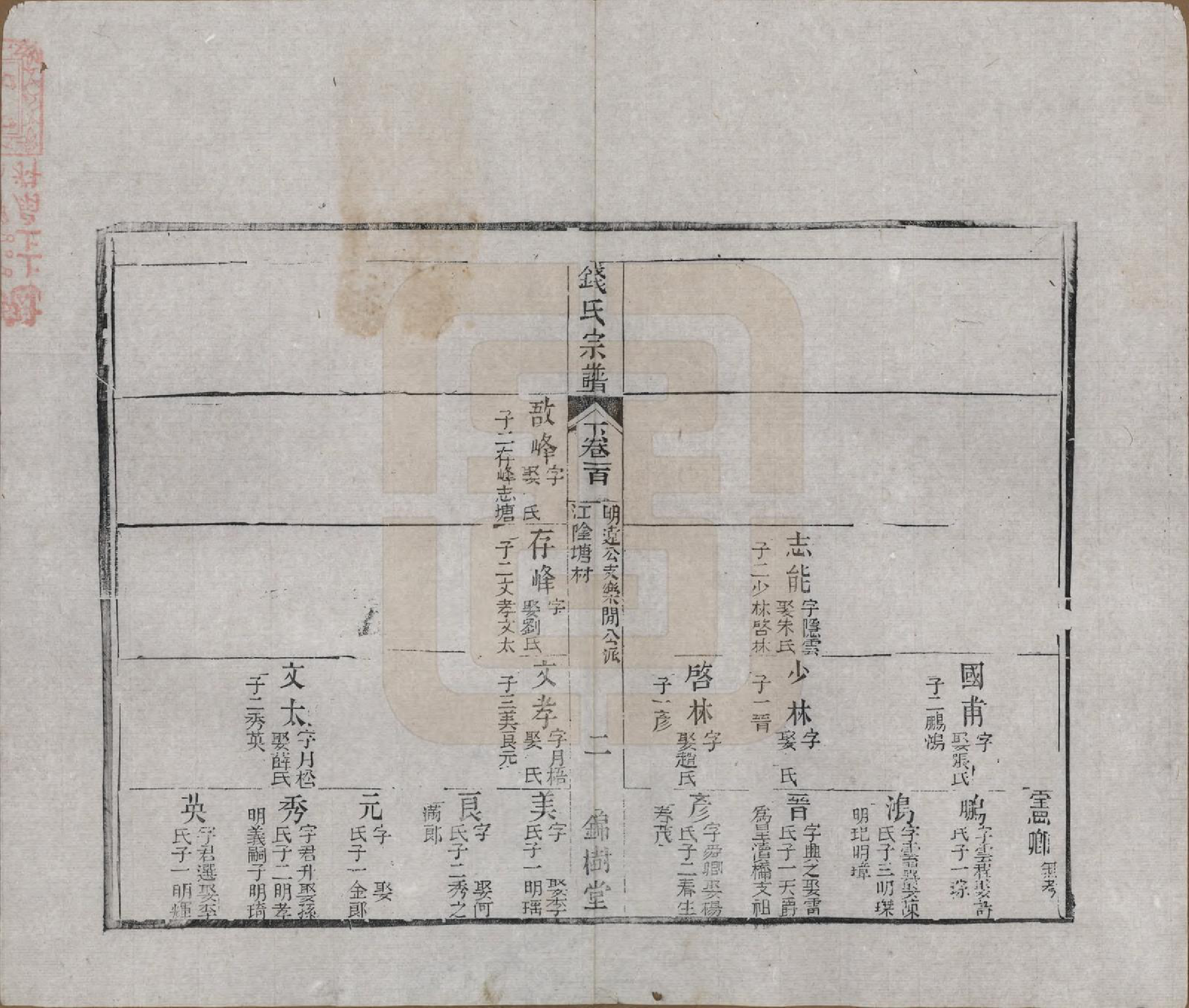 GTJP1188.钱.江苏无锡等地.钱氏湖头宗谱.清同治6年[1867]_200.pdf_第2页