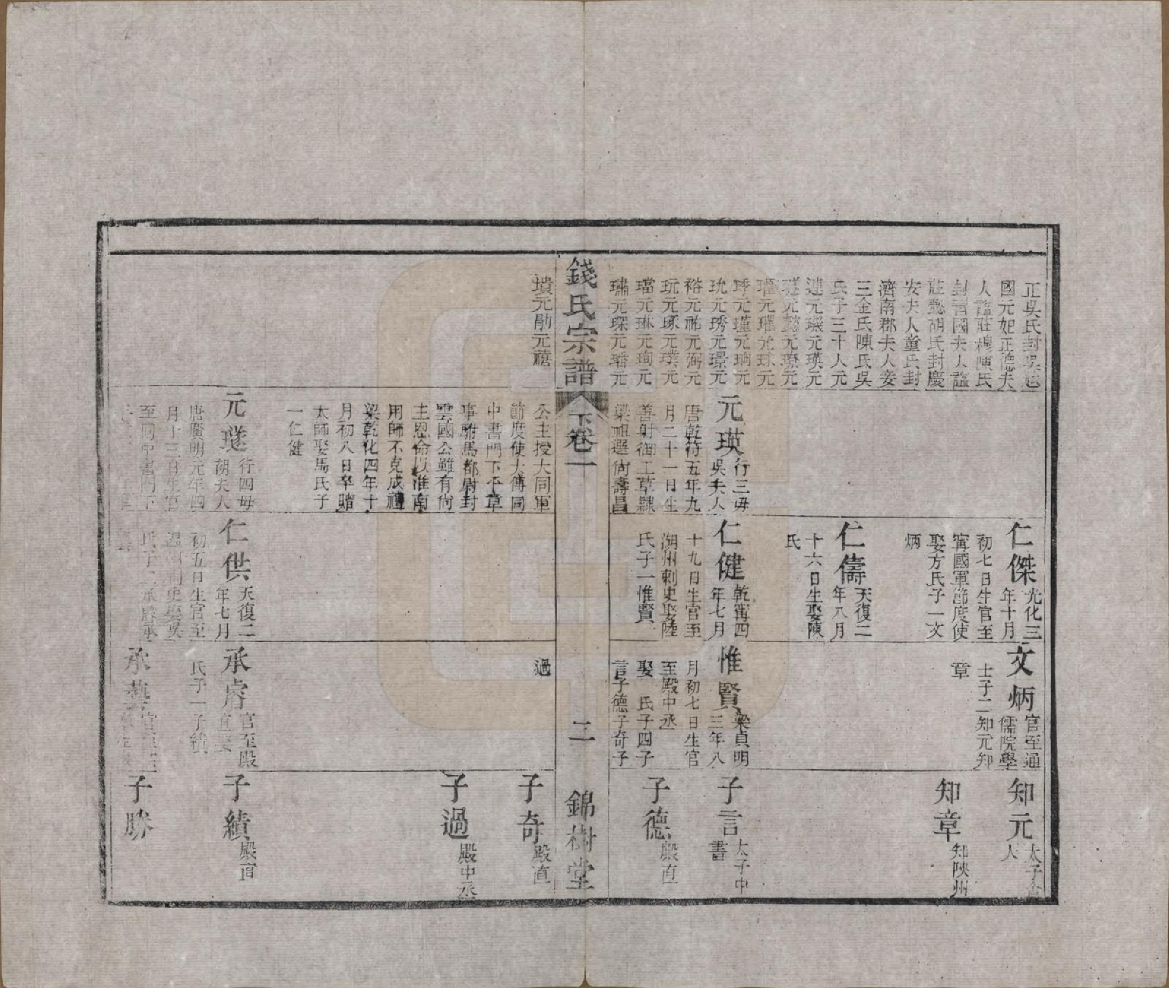 GTJP1188.钱.江苏无锡等地.钱氏湖头宗谱.清同治6年[1867]_201.pdf_第2页