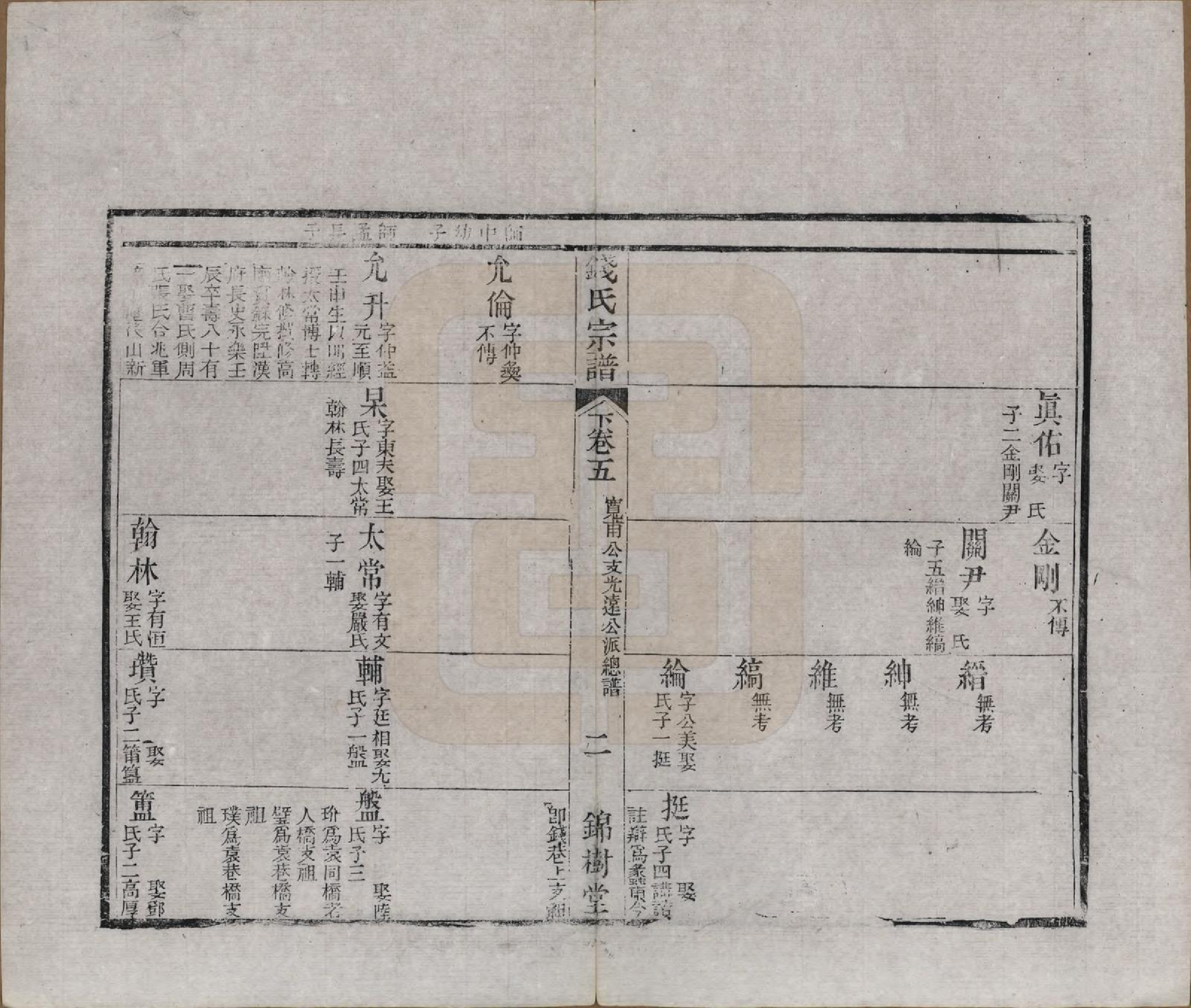 GTJP1188.钱.江苏无锡等地.钱氏湖头宗谱.清同治6年[1867]_205.pdf_第2页