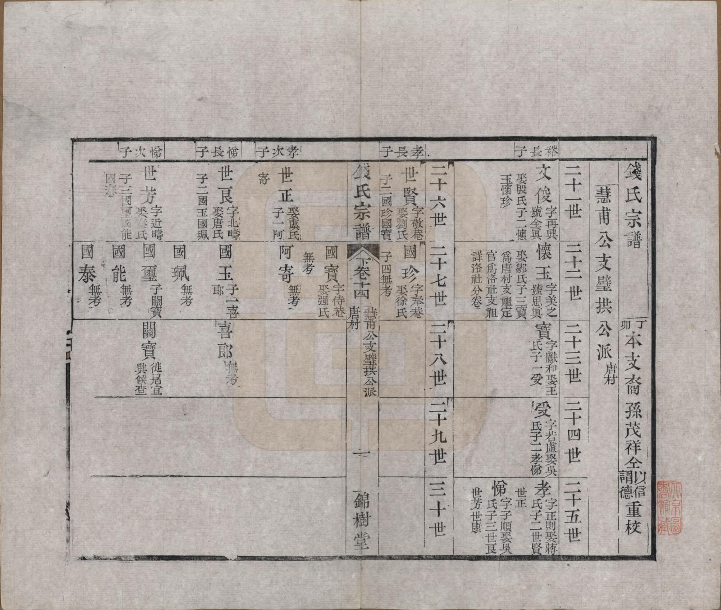 GTJP1188.钱.江苏无锡等地.钱氏湖头宗谱.清同治6年[1867]_214.pdf_第1页