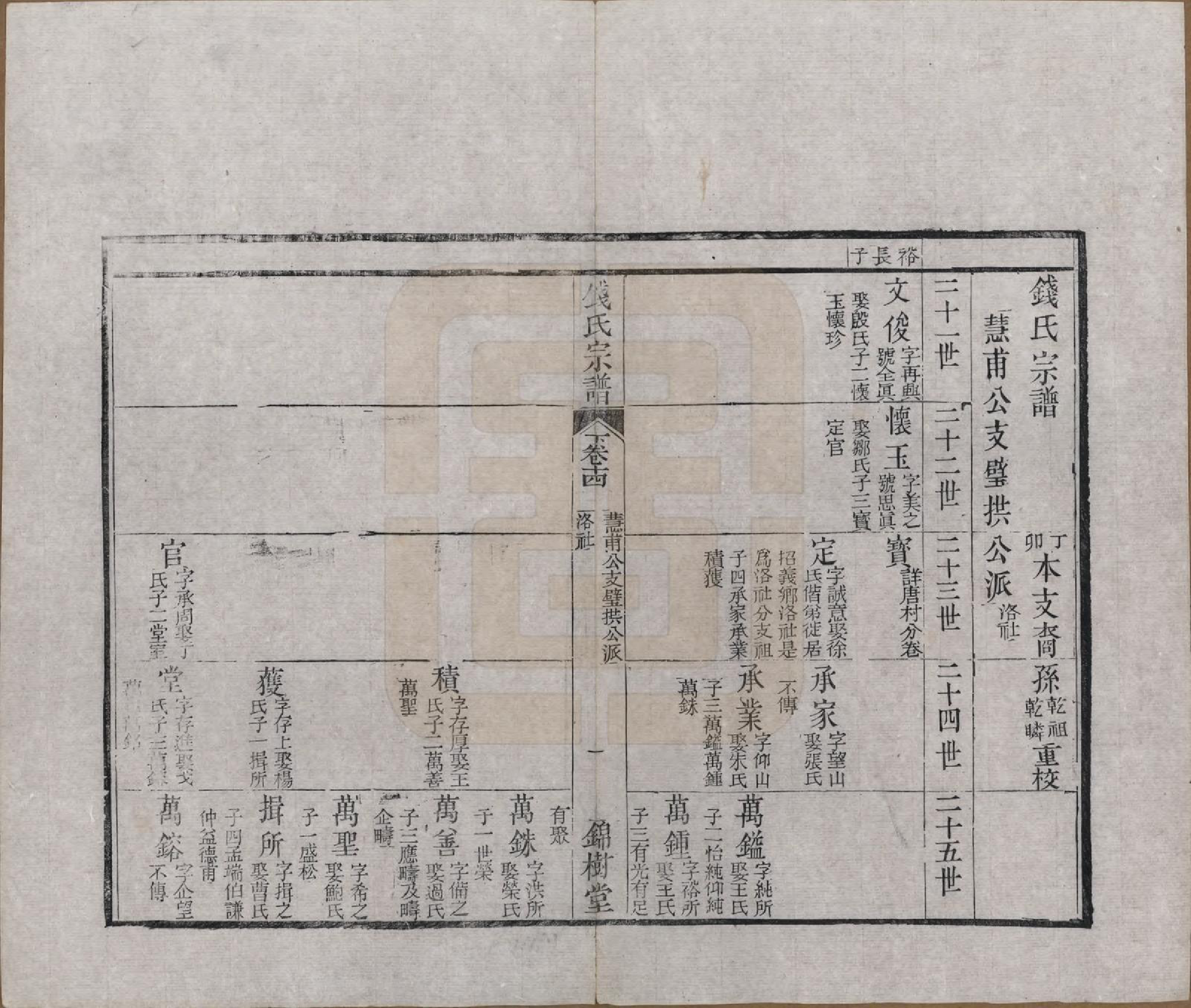 GTJP1188.钱.江苏无锡等地.钱氏湖头宗谱.清同治6年[1867]_214.pdf_第3页