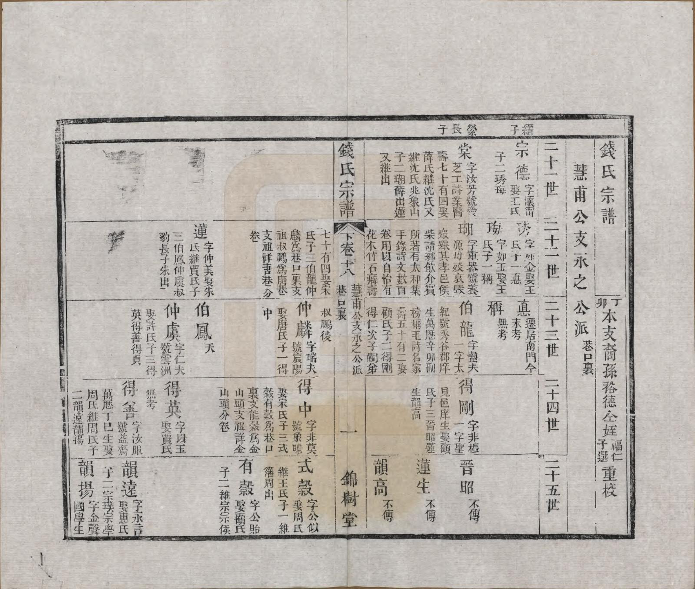 GTJP1188.钱.江苏无锡等地.钱氏湖头宗谱.清同治6年[1867]_218.pdf_第1页