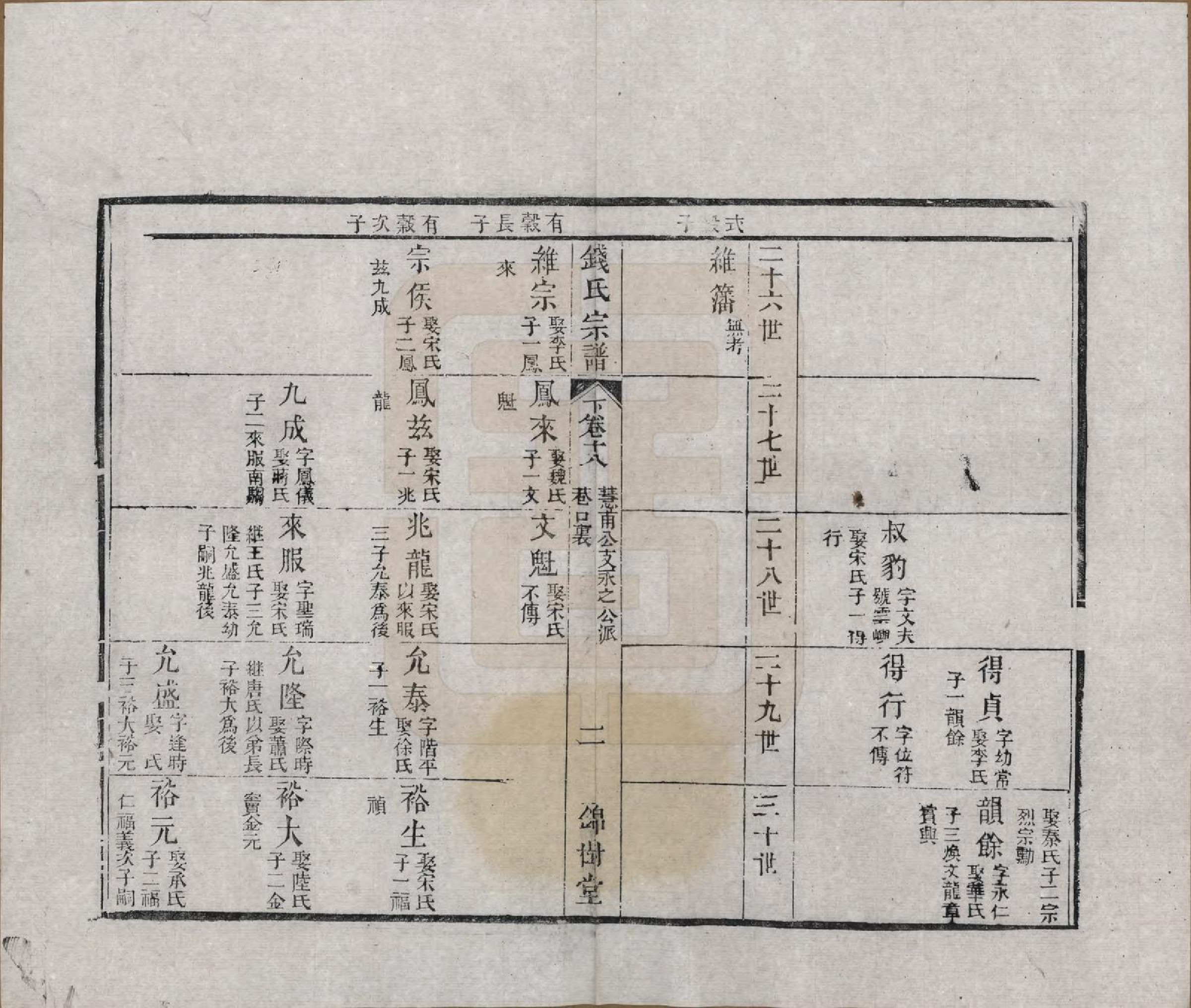 GTJP1188.钱.江苏无锡等地.钱氏湖头宗谱.清同治6年[1867]_218.pdf_第2页