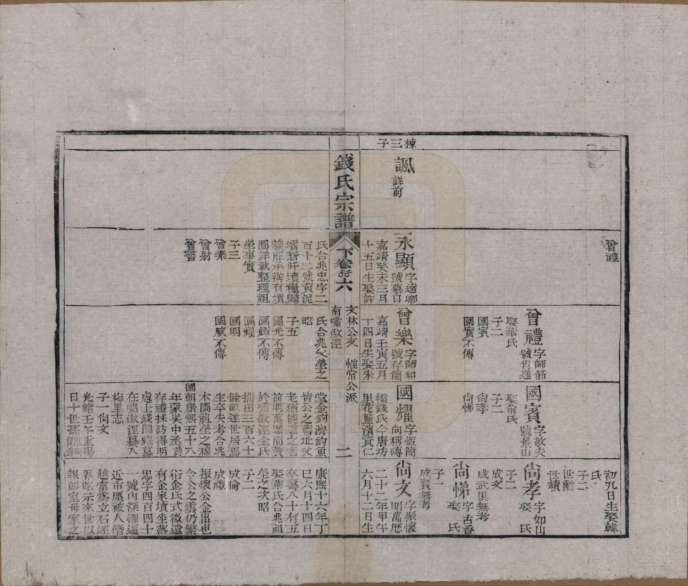 GTJP1188.钱.江苏无锡等地.钱氏湖头宗谱.清同治6年[1867]_255.pdf_第2页