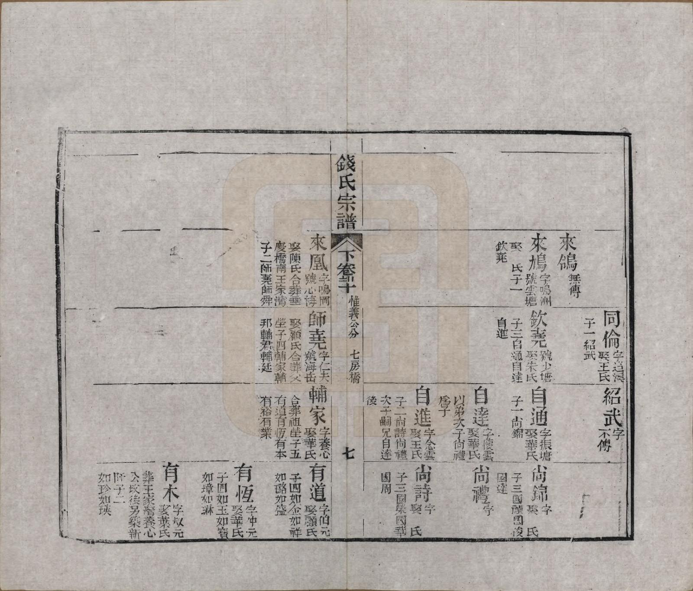 GTJP1188.钱.江苏无锡等地.钱氏湖头宗谱.清同治6年[1867]_272.pdf_第2页