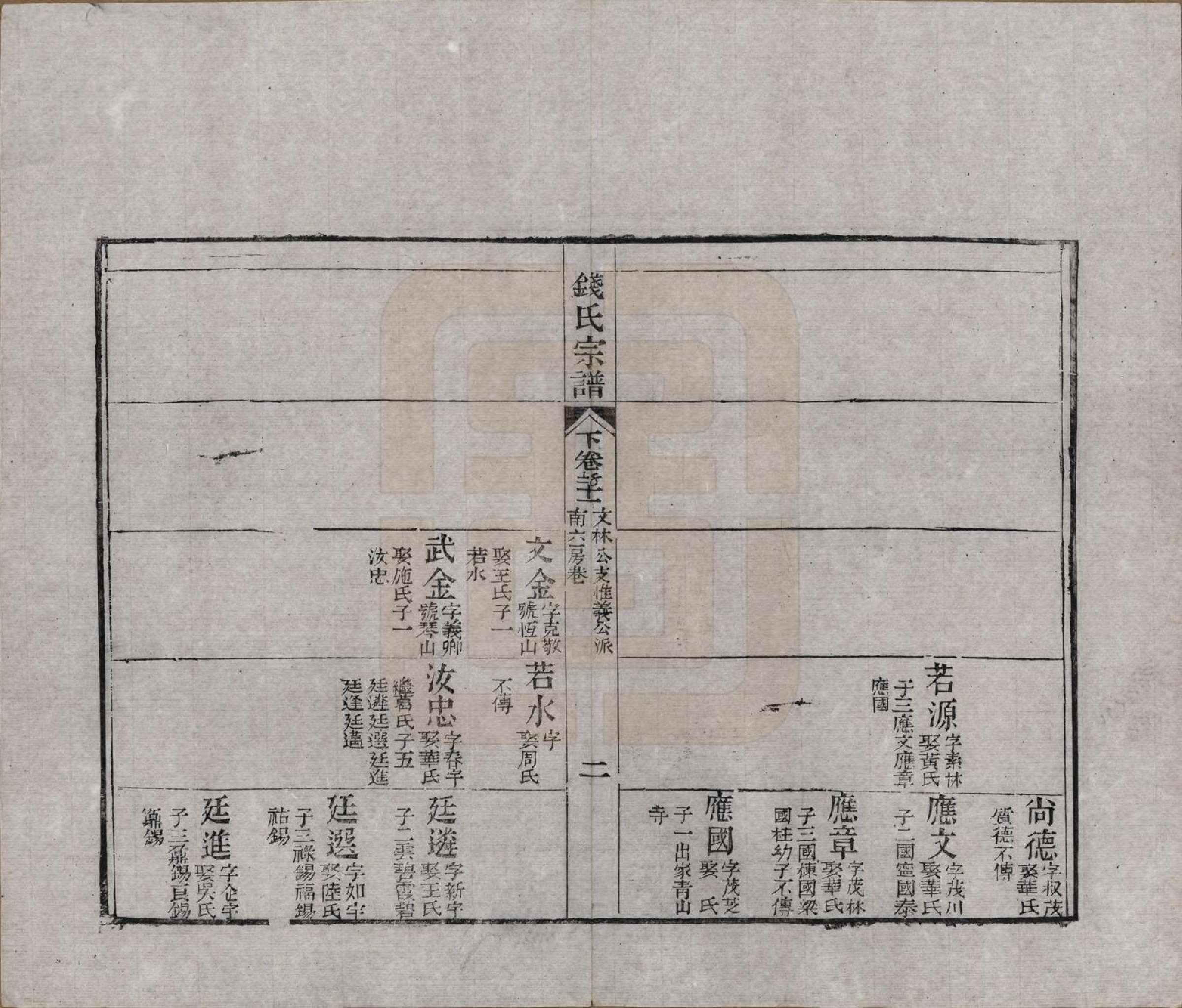 GTJP1188.钱.江苏无锡等地.钱氏湖头宗谱.清同治6年[1867]_275.pdf_第2页