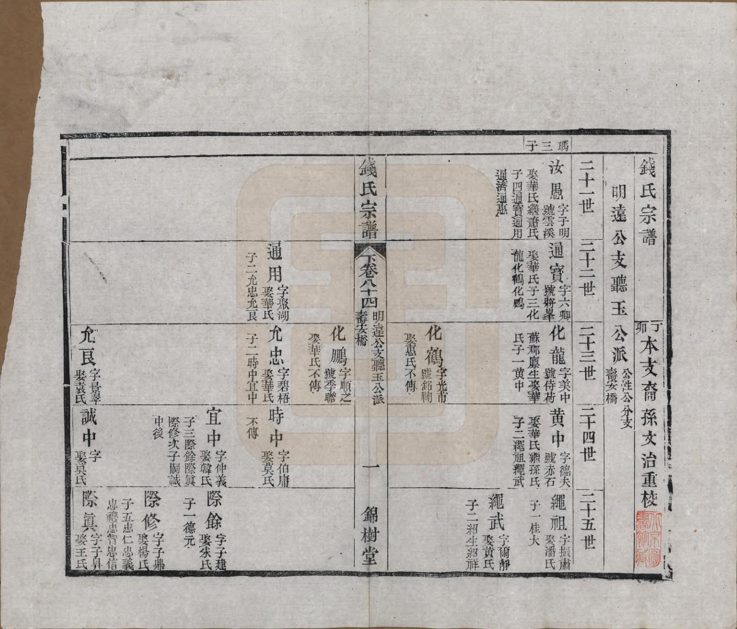 GTJP1188.钱.江苏无锡等地.钱氏湖头宗谱.清同治6年[1867]_284.pdf_第1页