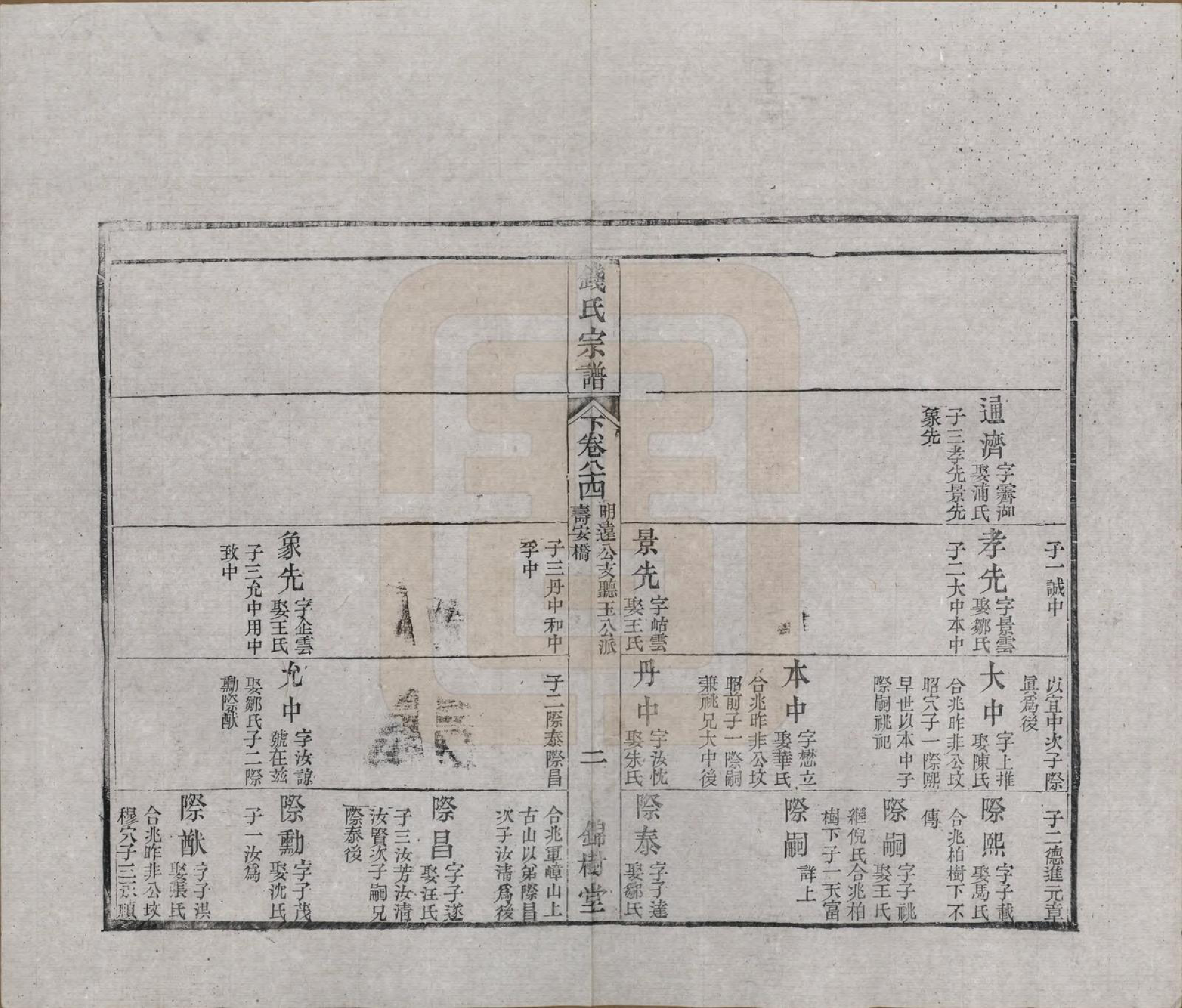 GTJP1188.钱.江苏无锡等地.钱氏湖头宗谱.清同治6年[1867]_284.pdf_第2页