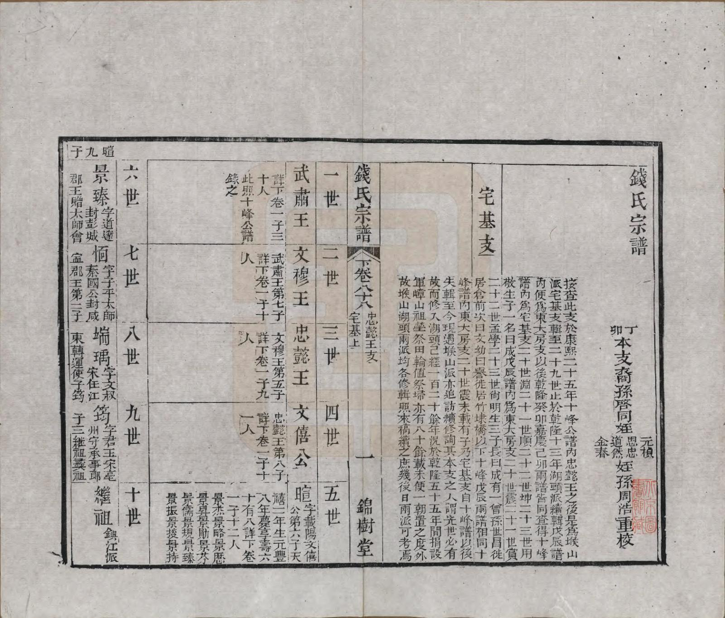 GTJP1188.钱.江苏无锡等地.钱氏湖头宗谱.清同治6年[1867]_288.pdf_第1页