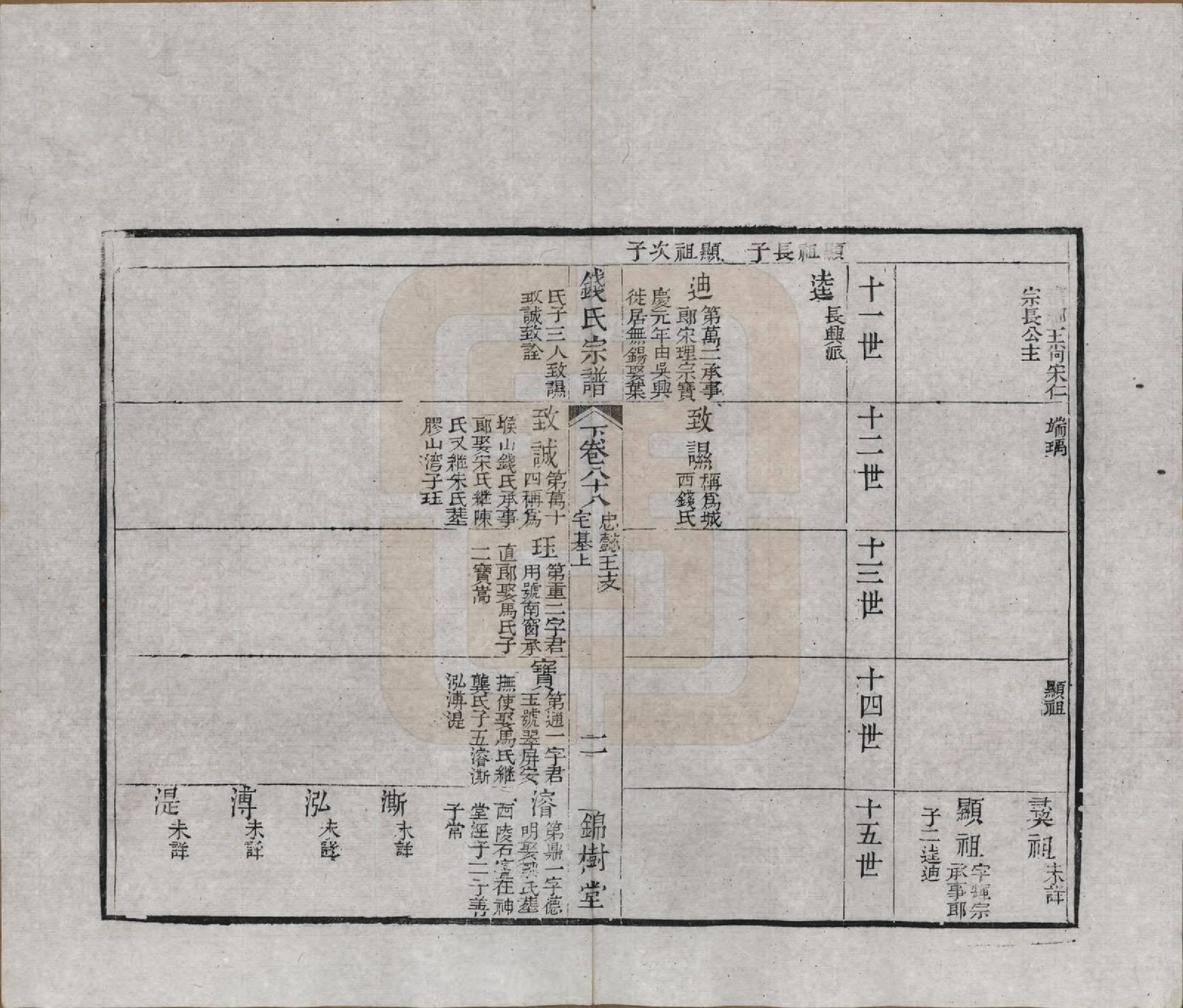 GTJP1188.钱.江苏无锡等地.钱氏湖头宗谱.清同治6年[1867]_288.pdf_第2页