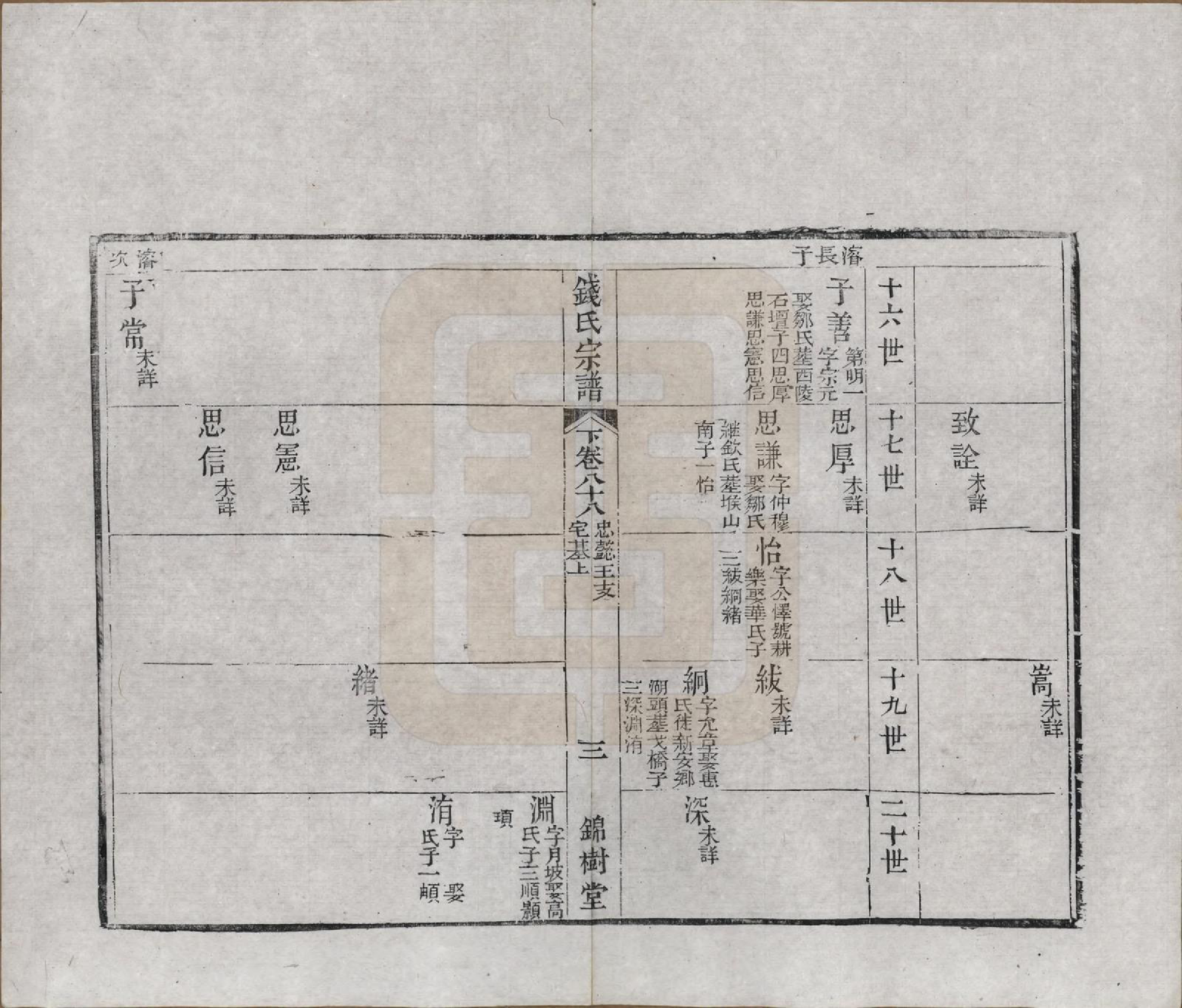 GTJP1188.钱.江苏无锡等地.钱氏湖头宗谱.清同治6年[1867]_288.pdf_第3页