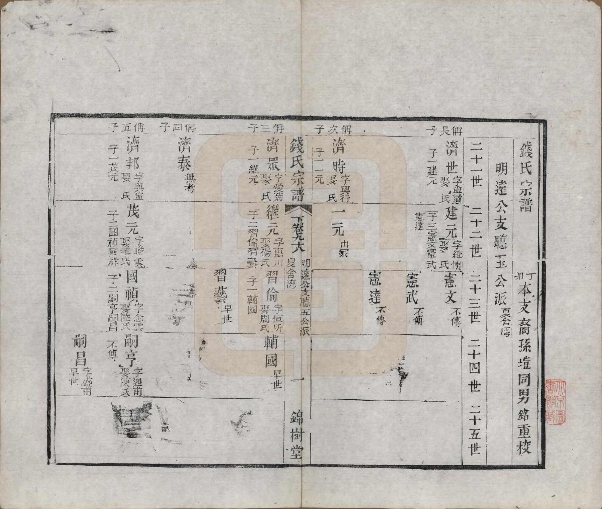 GTJP1188.钱.江苏无锡等地.钱氏湖头宗谱.清同治6年[1867]_298.pdf_第1页