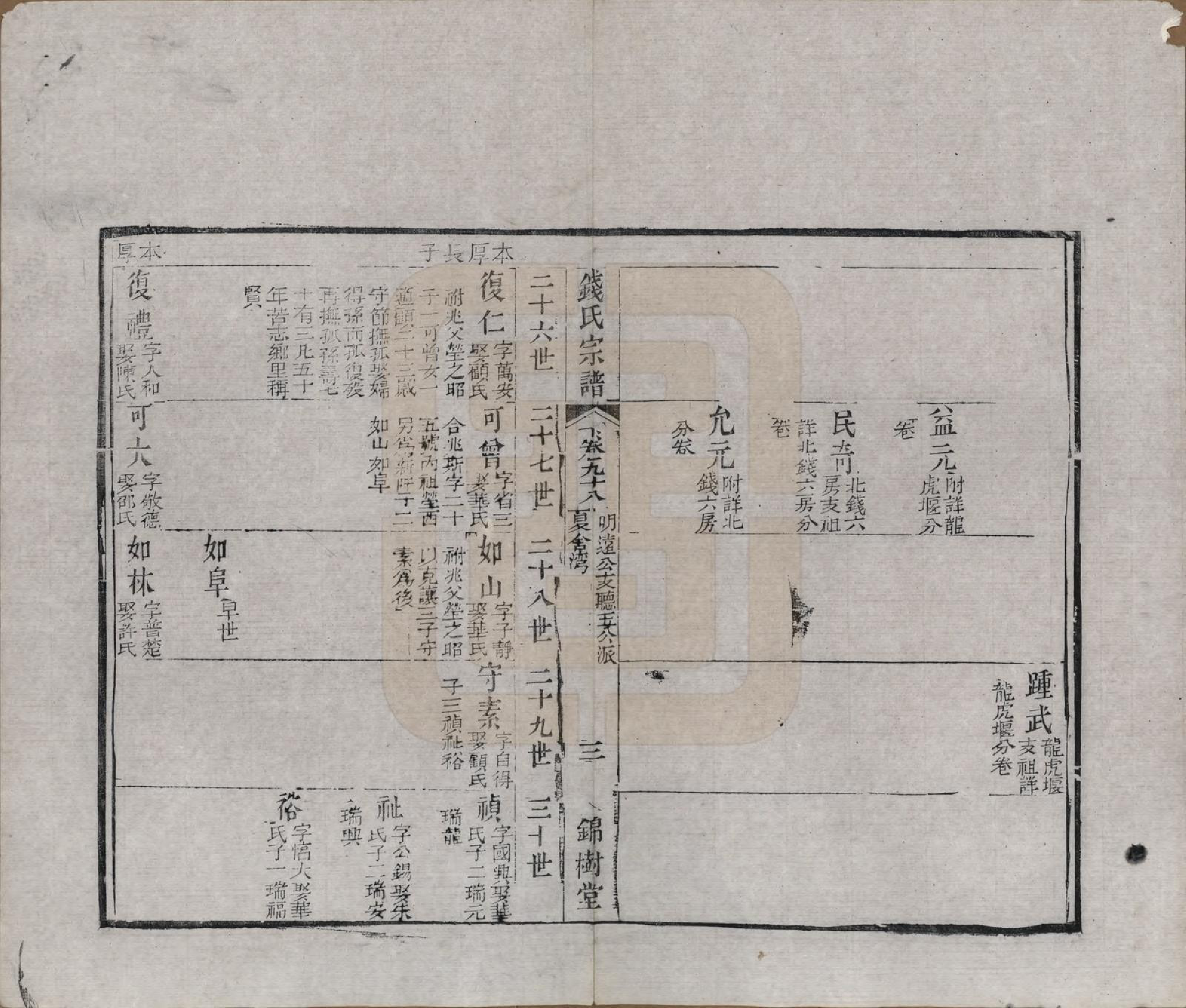 GTJP1188.钱.江苏无锡等地.钱氏湖头宗谱.清同治6年[1867]_298.pdf_第3页