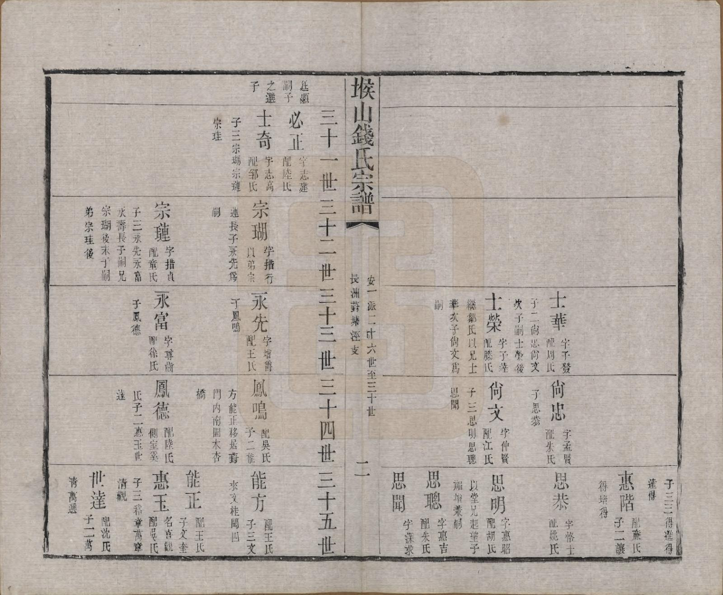 GTJP1189.钱.江苏无锡.堠山钱氏宗谱六卷首一卷世谱二十二卷.清同治十三年（1874）_209.pdf_第2页