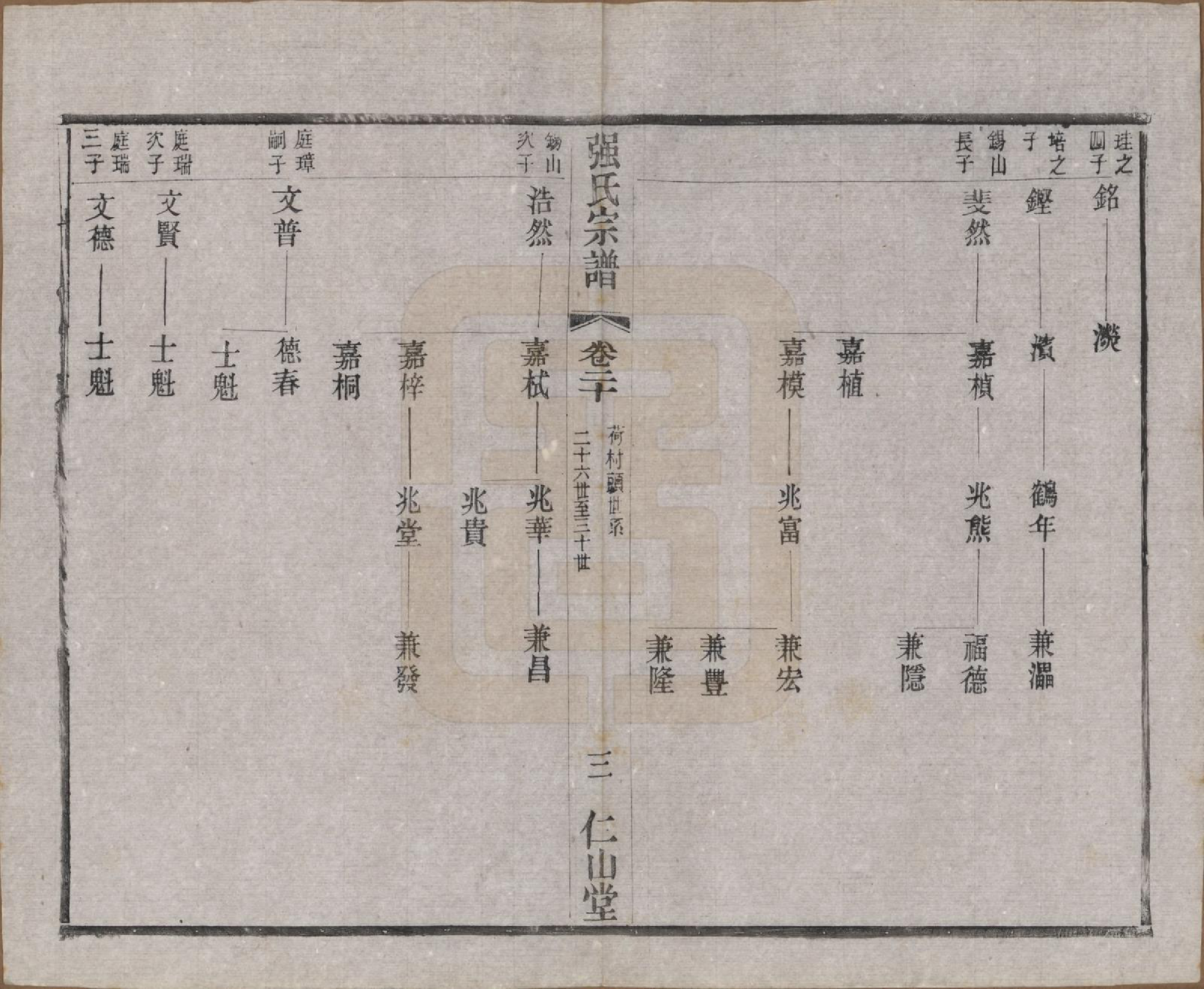 GTJP1191.强.江苏无锡.强氏宗谱五十二卷.民国三十六年（1947）_020.pdf_第3页