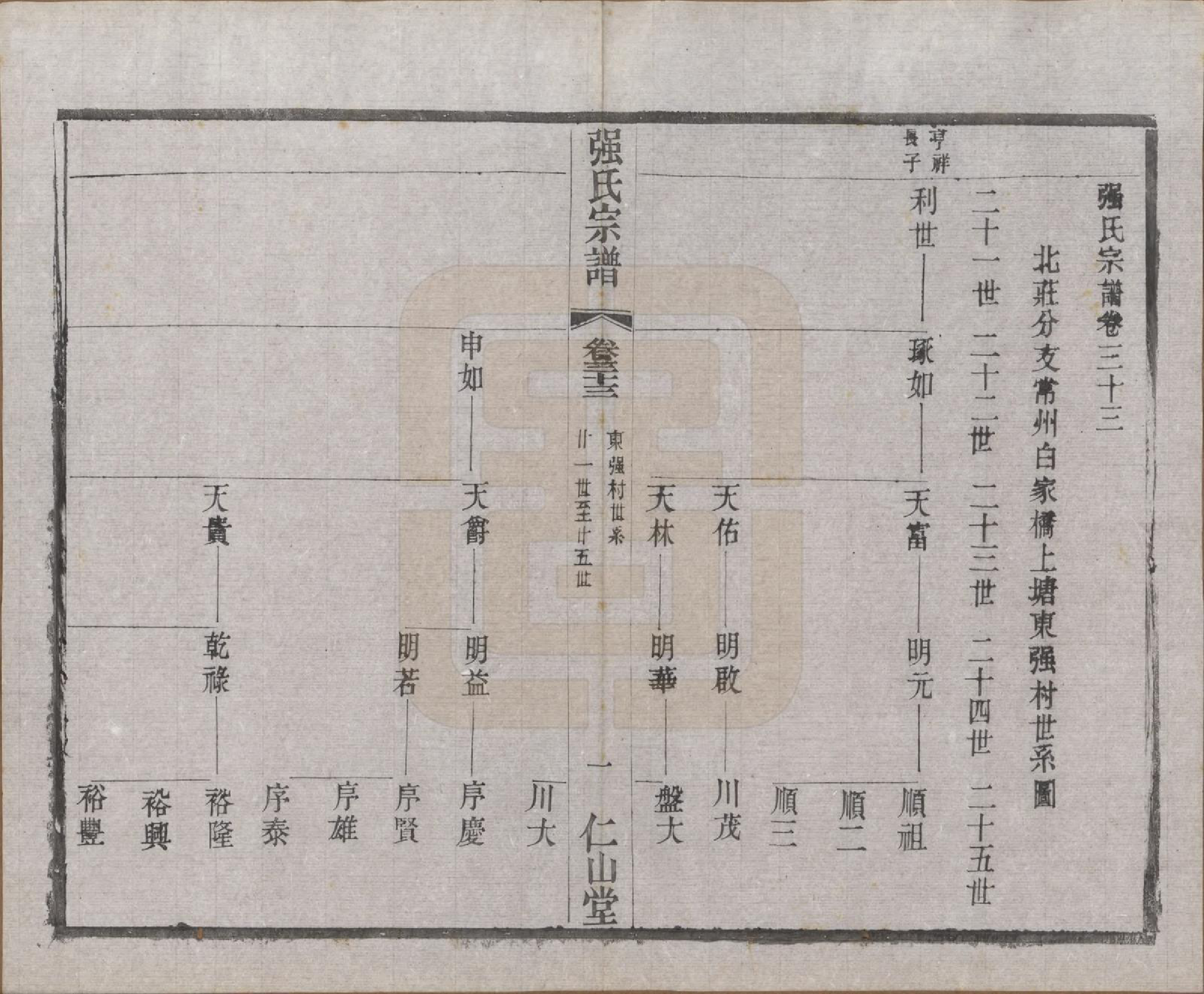 GTJP1191.强.江苏无锡.强氏宗谱五十二卷.民国三十六年（1947）_033.pdf_第1页