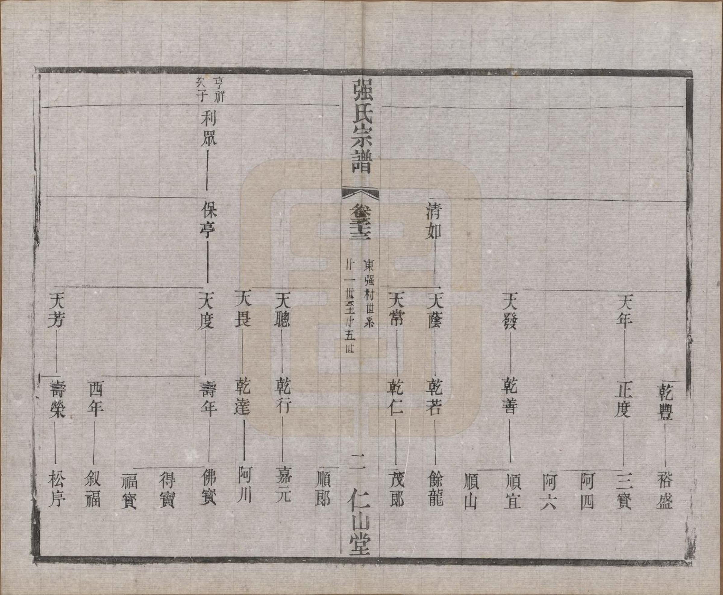 GTJP1191.强.江苏无锡.强氏宗谱五十二卷.民国三十六年（1947）_033.pdf_第2页