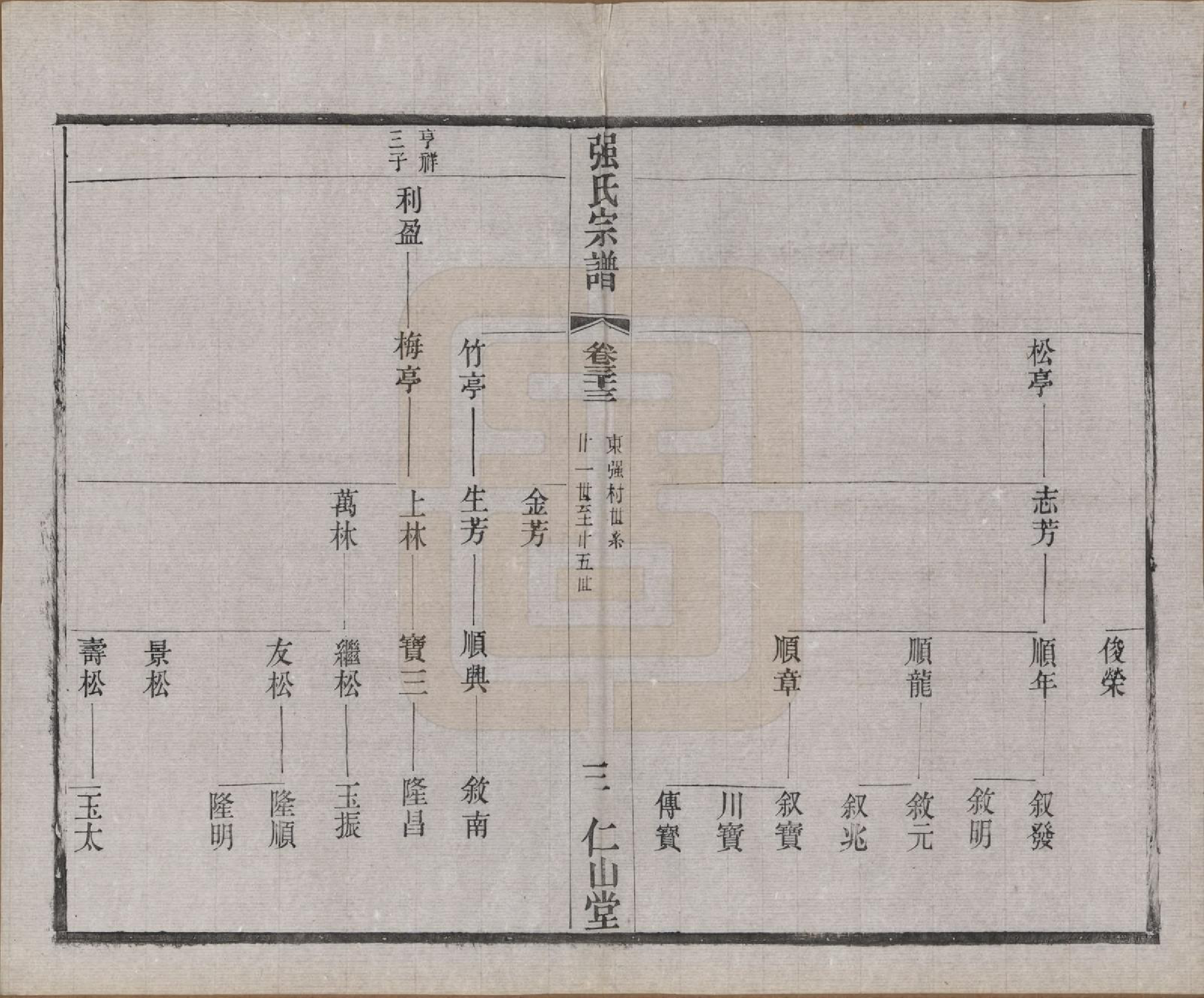 GTJP1191.强.江苏无锡.强氏宗谱五十二卷.民国三十六年（1947）_033.pdf_第3页