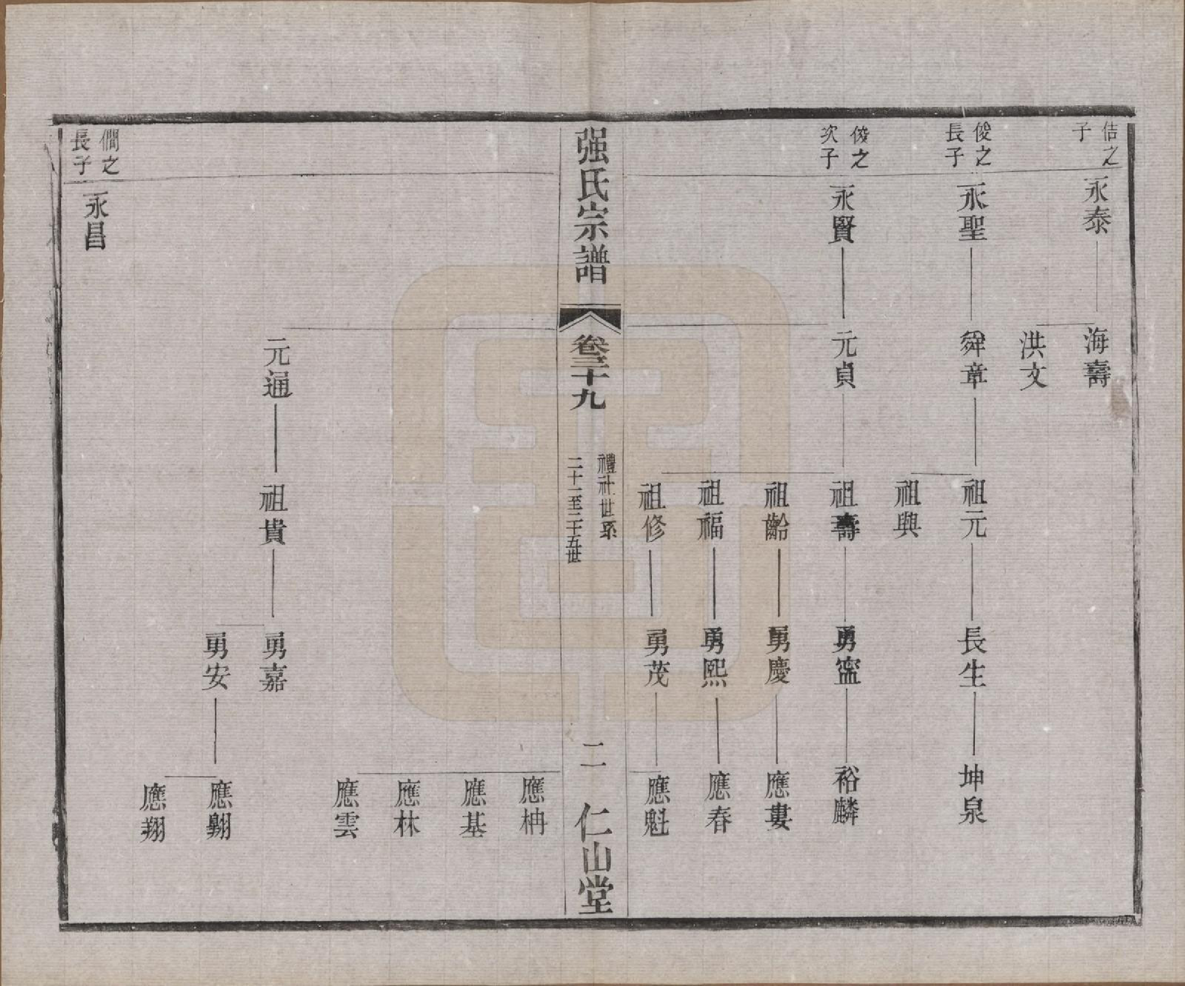 GTJP1191.强.江苏无锡.强氏宗谱五十二卷.民国三十六年（1947）_039.pdf_第2页