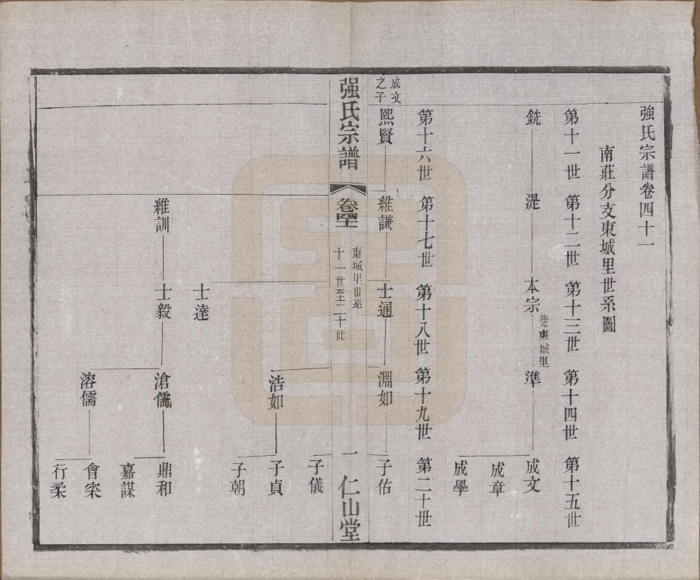 GTJP1191.强.江苏无锡.强氏宗谱五十二卷.民国三十六年（1947）_041.pdf_第1页