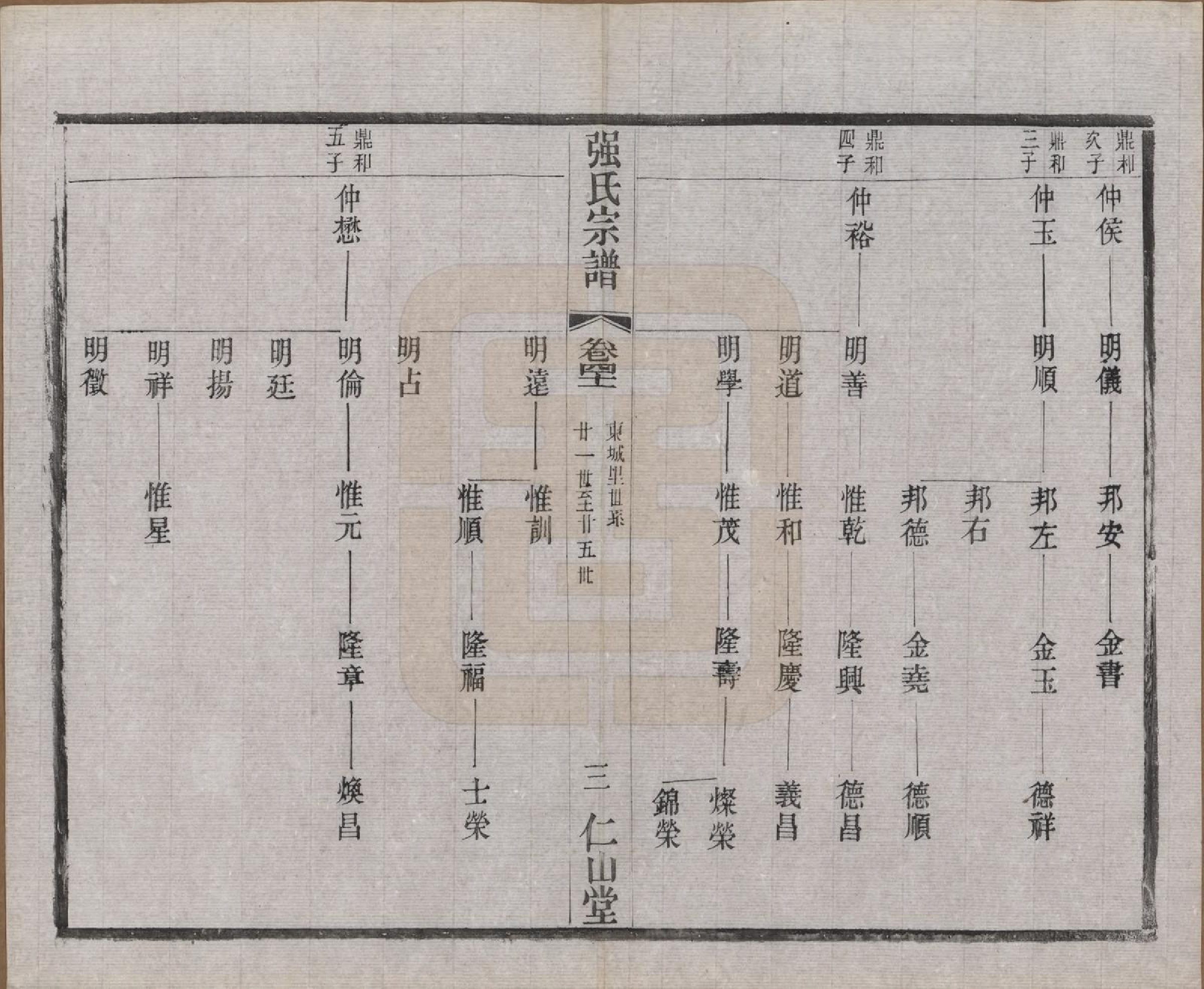 GTJP1191.强.江苏无锡.强氏宗谱五十二卷.民国三十六年（1947）_041.pdf_第3页