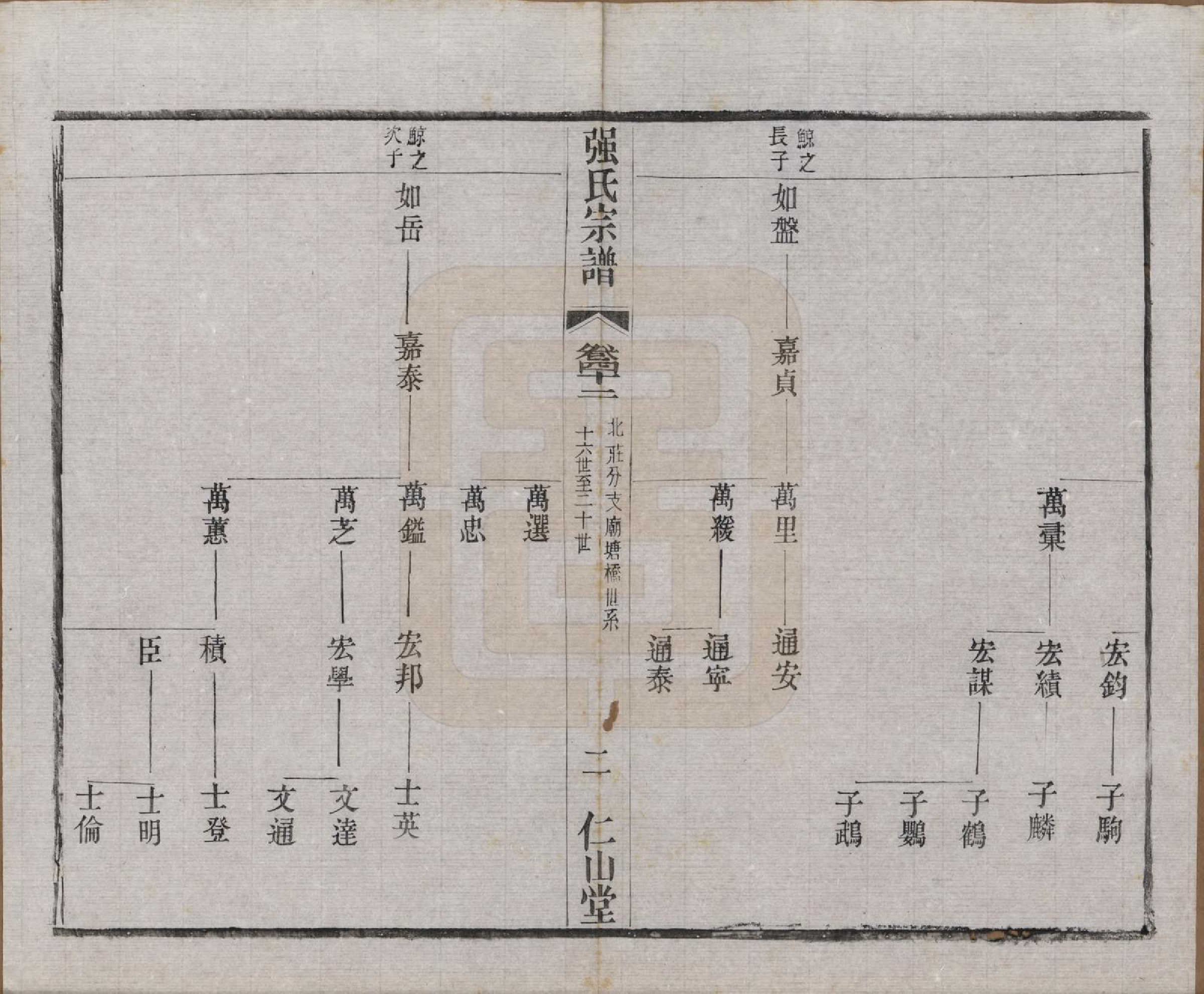 GTJP1191.强.江苏无锡.强氏宗谱五十二卷.民国三十六年（1947）_042.pdf_第2页