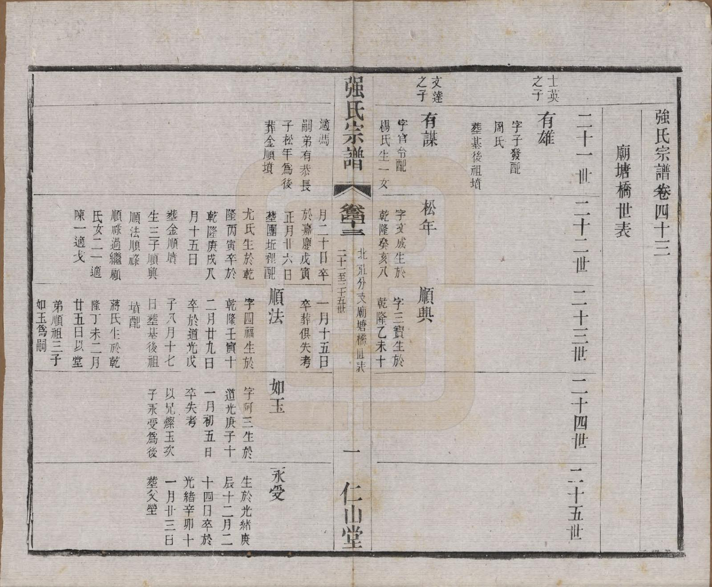 GTJP1191.强.江苏无锡.强氏宗谱五十二卷.民国三十六年（1947）_043.pdf_第1页