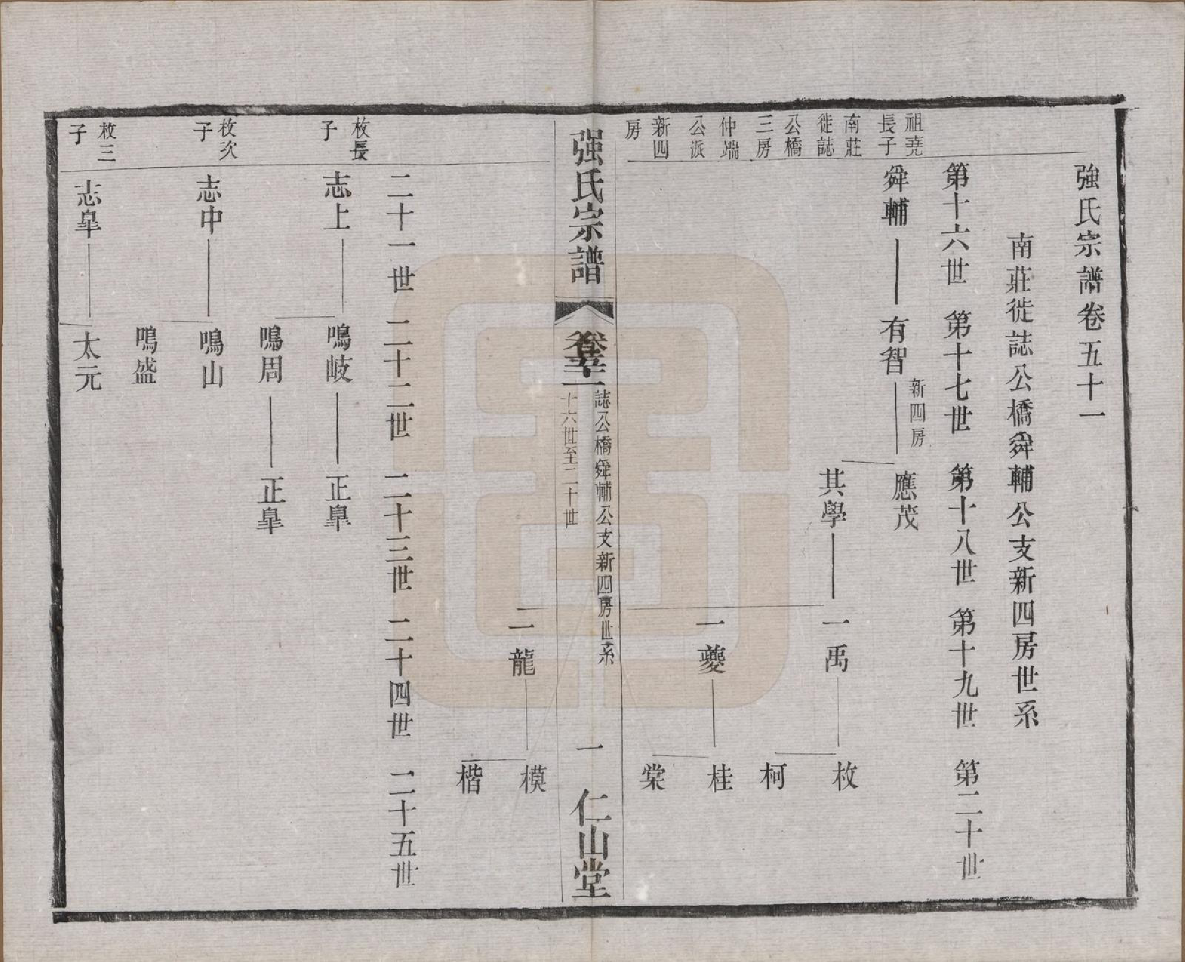 GTJP1191.强.江苏无锡.强氏宗谱五十二卷.民国三十六年（1947）_051.pdf_第1页