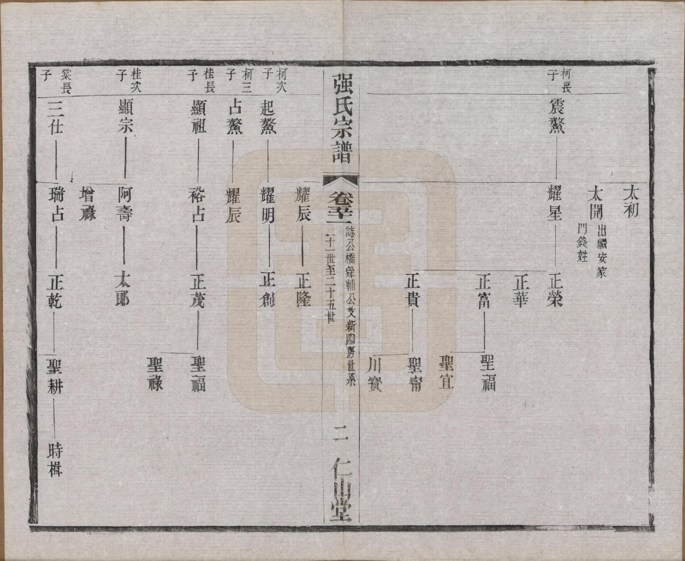 GTJP1191.强.江苏无锡.强氏宗谱五十二卷.民国三十六年（1947）_051.pdf_第2页