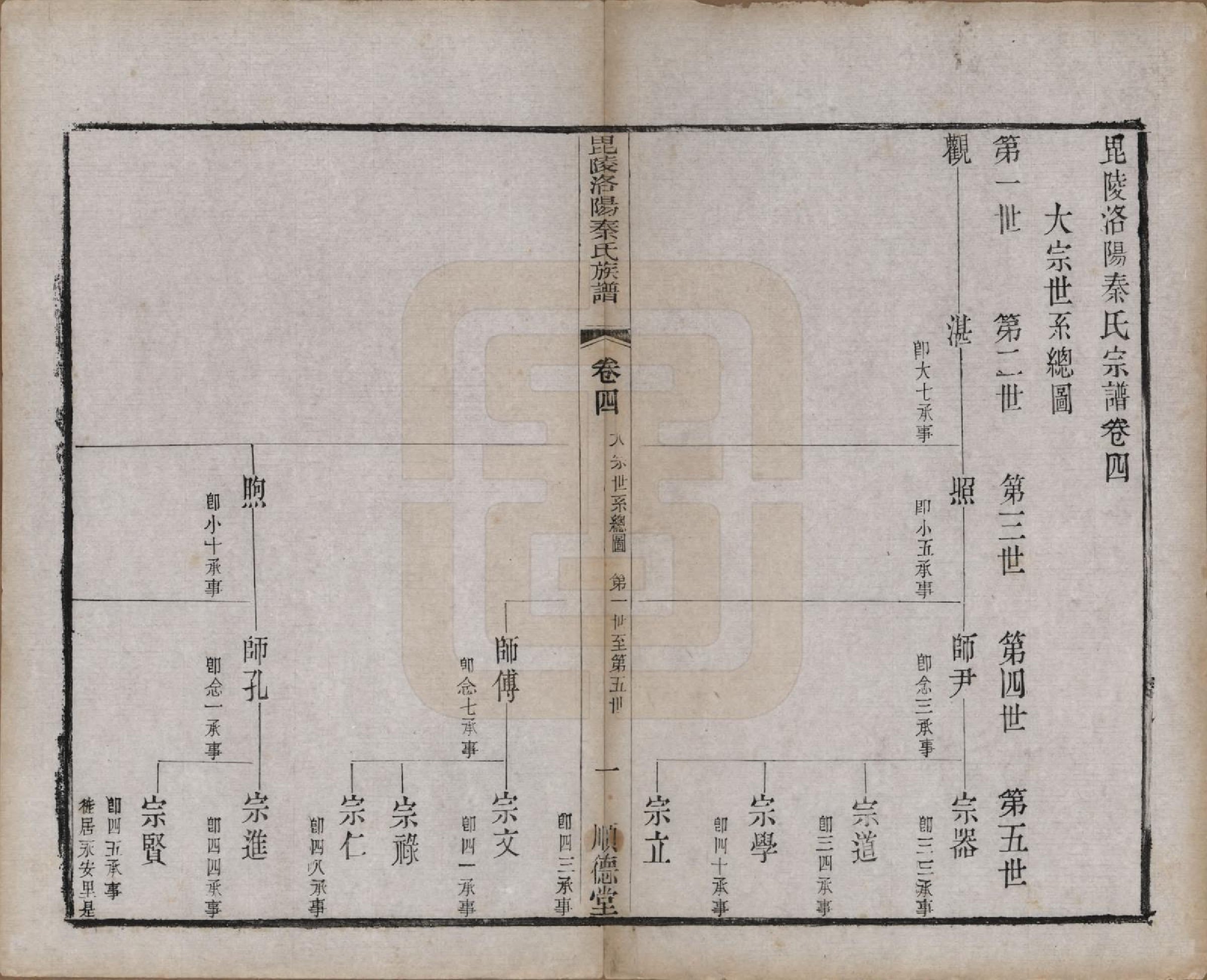 GTJP1196.秦.江苏武进.毘陵洛阳秦氏族谱十二卷.清光绪七年（1881）_004.pdf_第1页