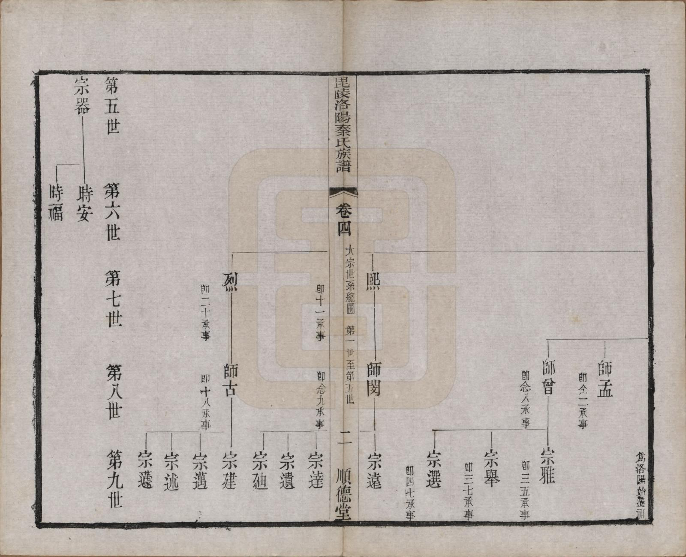 GTJP1196.秦.江苏武进.毘陵洛阳秦氏族谱十二卷.清光绪七年（1881）_004.pdf_第2页