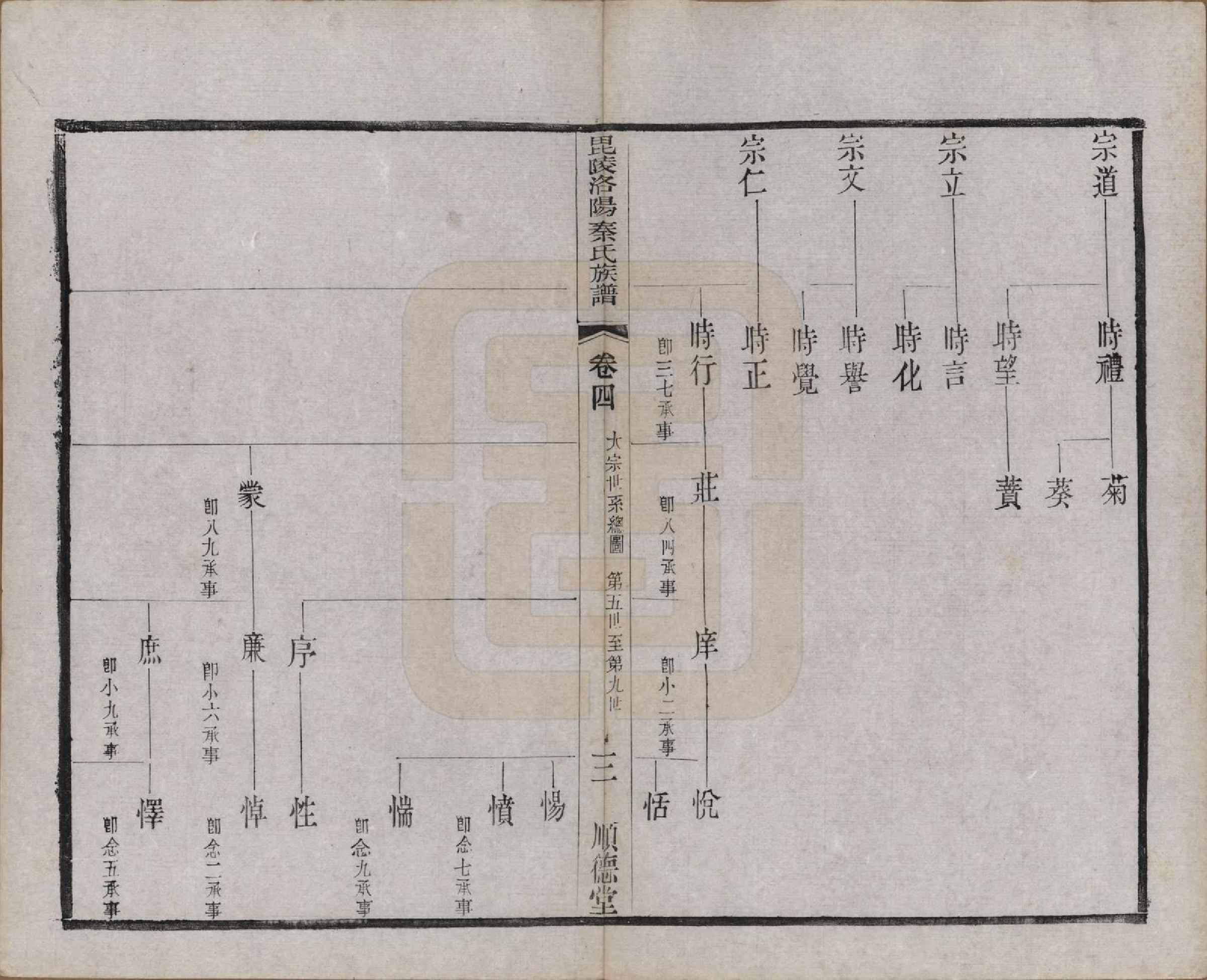 GTJP1196.秦.江苏武进.毘陵洛阳秦氏族谱十二卷.清光绪七年（1881）_004.pdf_第3页