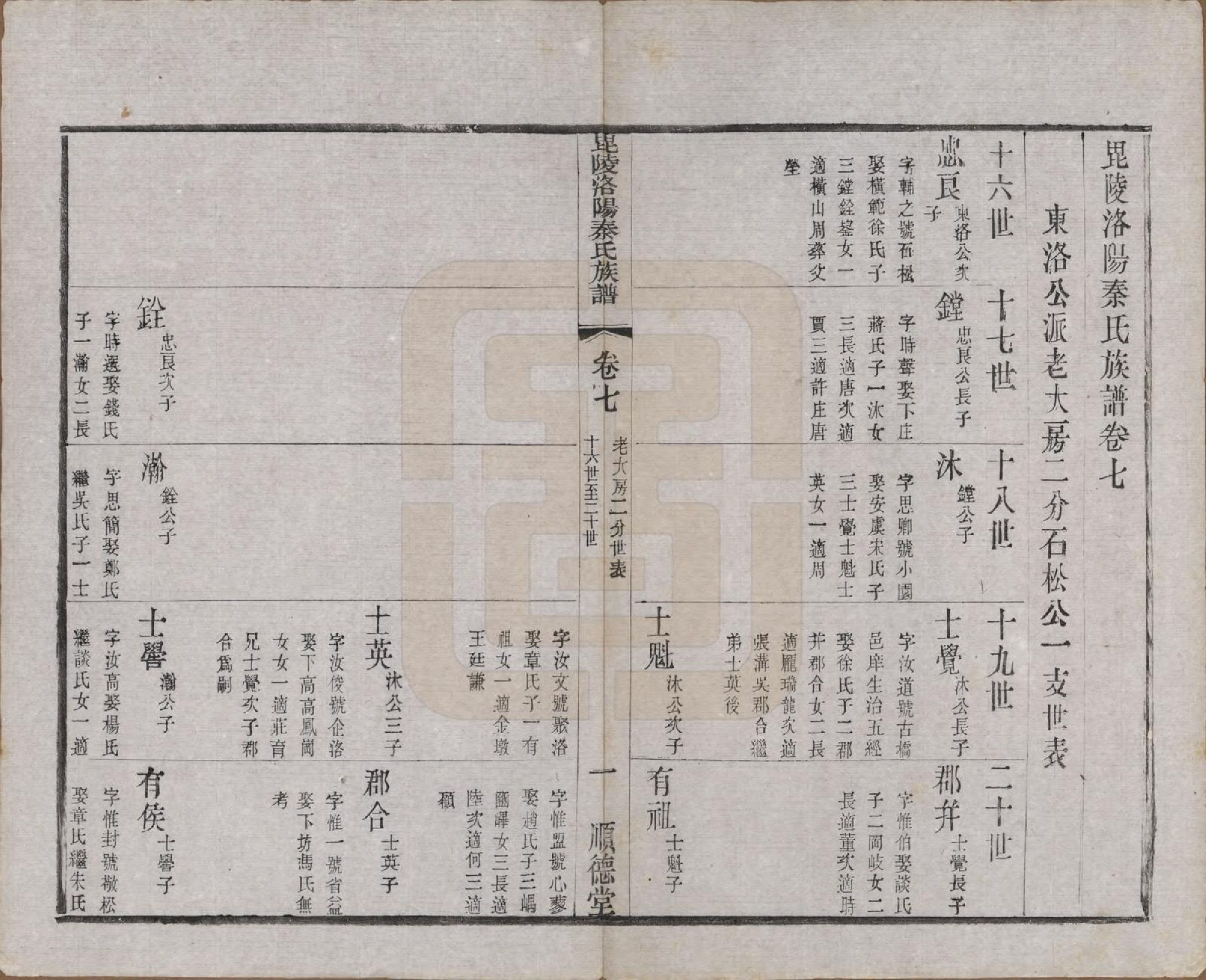 GTJP1196.秦.江苏武进.毘陵洛阳秦氏族谱十二卷.清光绪七年（1881）_007.pdf_第1页