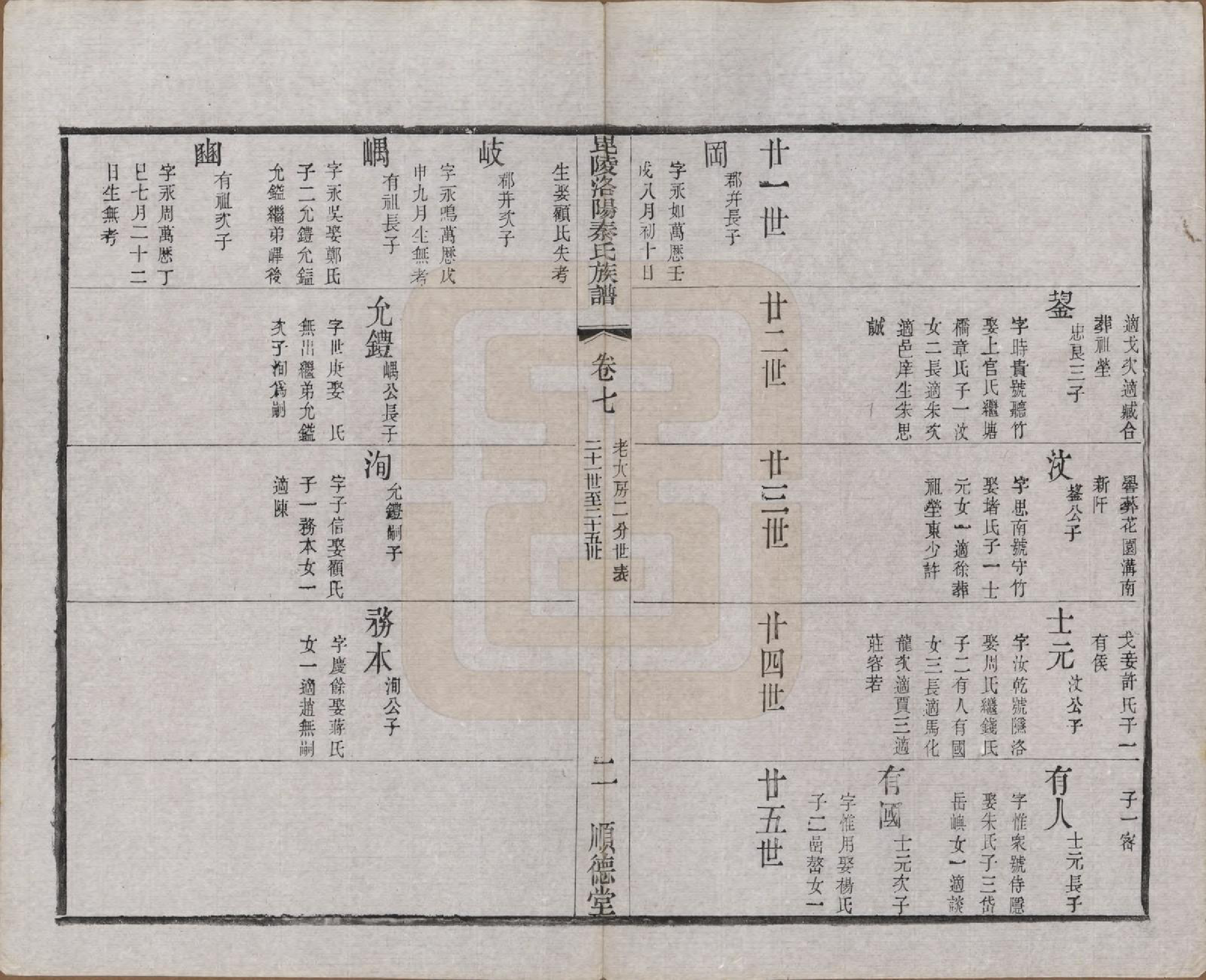 GTJP1196.秦.江苏武进.毘陵洛阳秦氏族谱十二卷.清光绪七年（1881）_007.pdf_第2页