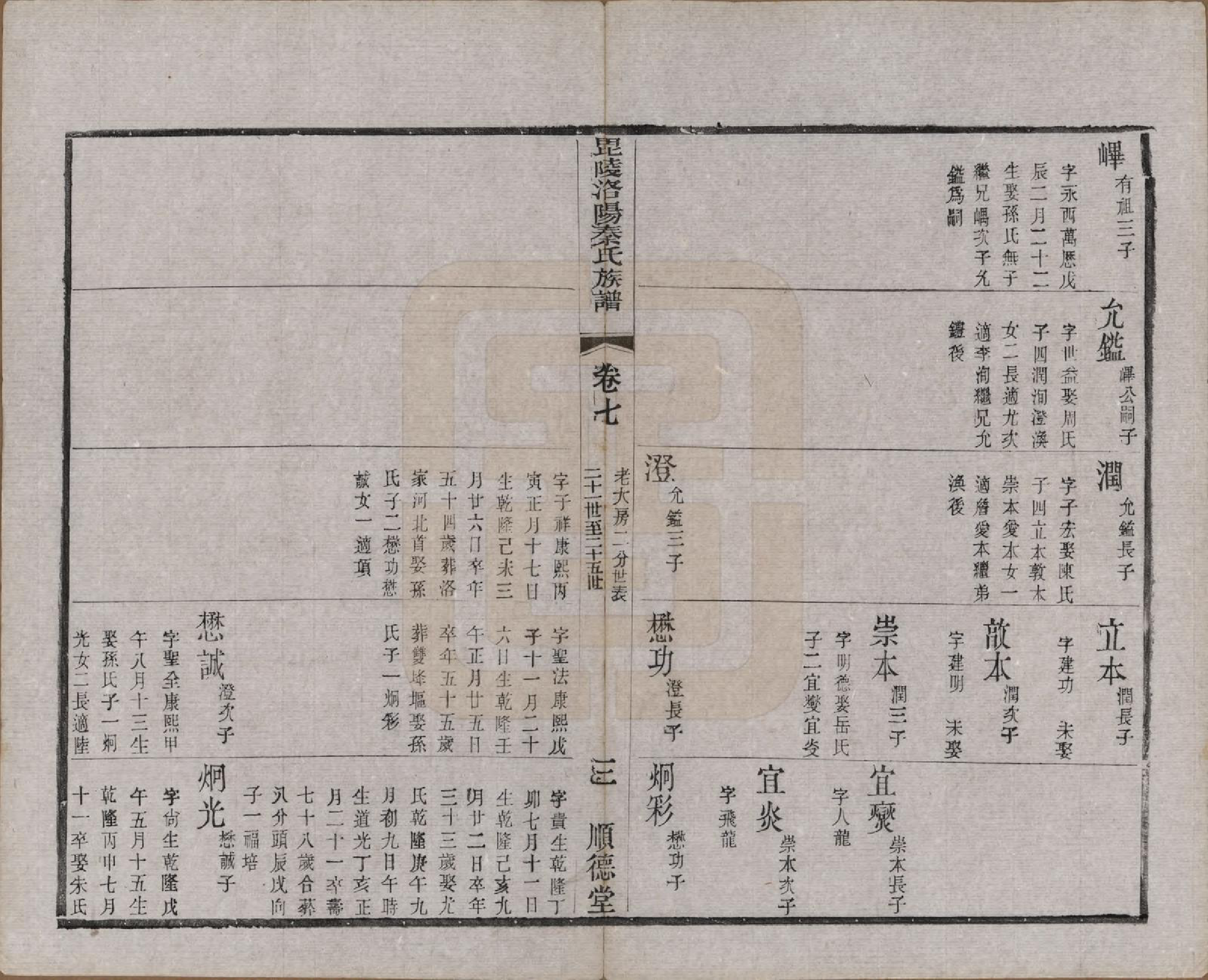 GTJP1196.秦.江苏武进.毘陵洛阳秦氏族谱十二卷.清光绪七年（1881）_007.pdf_第3页