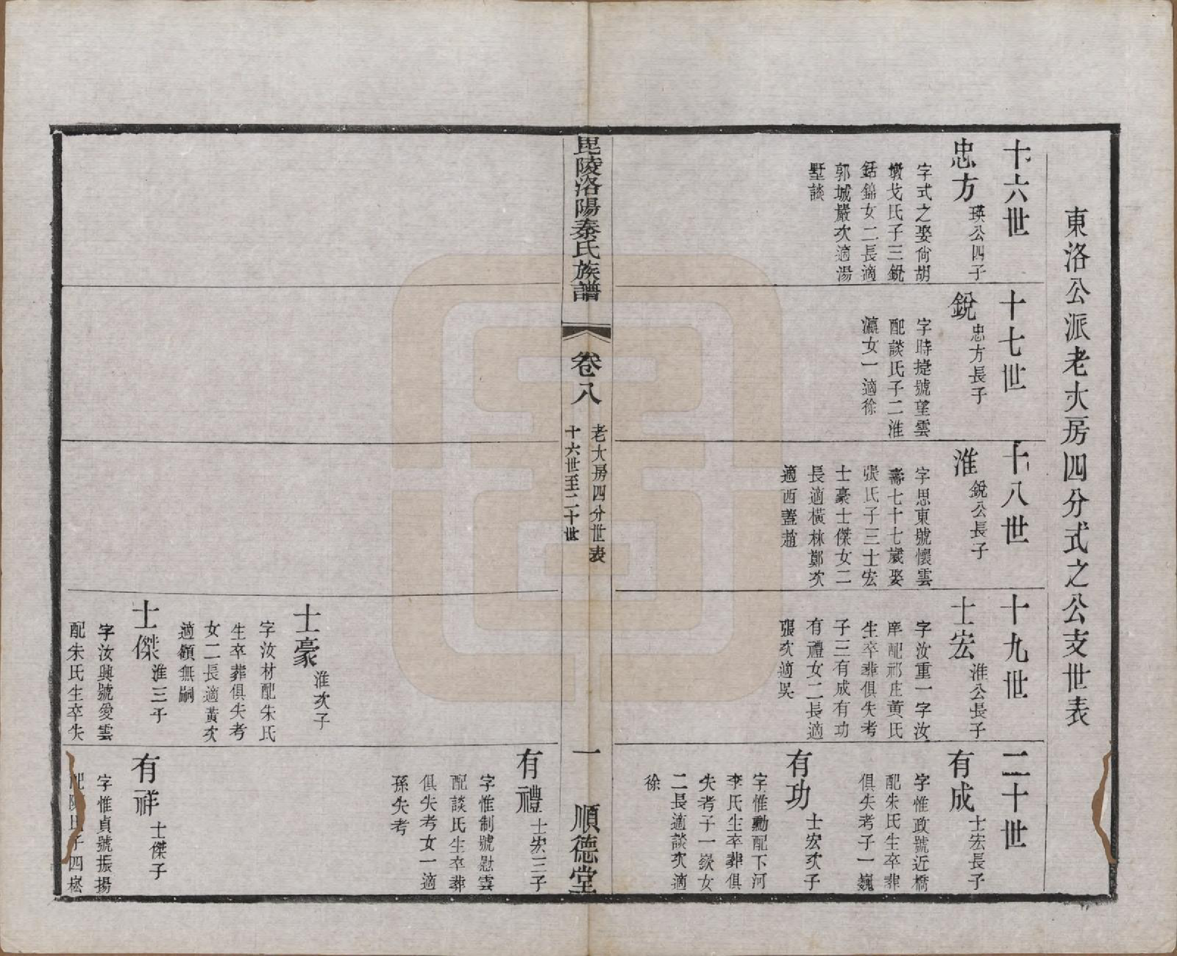 GTJP1196.秦.江苏武进.毘陵洛阳秦氏族谱十二卷.清光绪七年（1881）_008.pdf_第1页