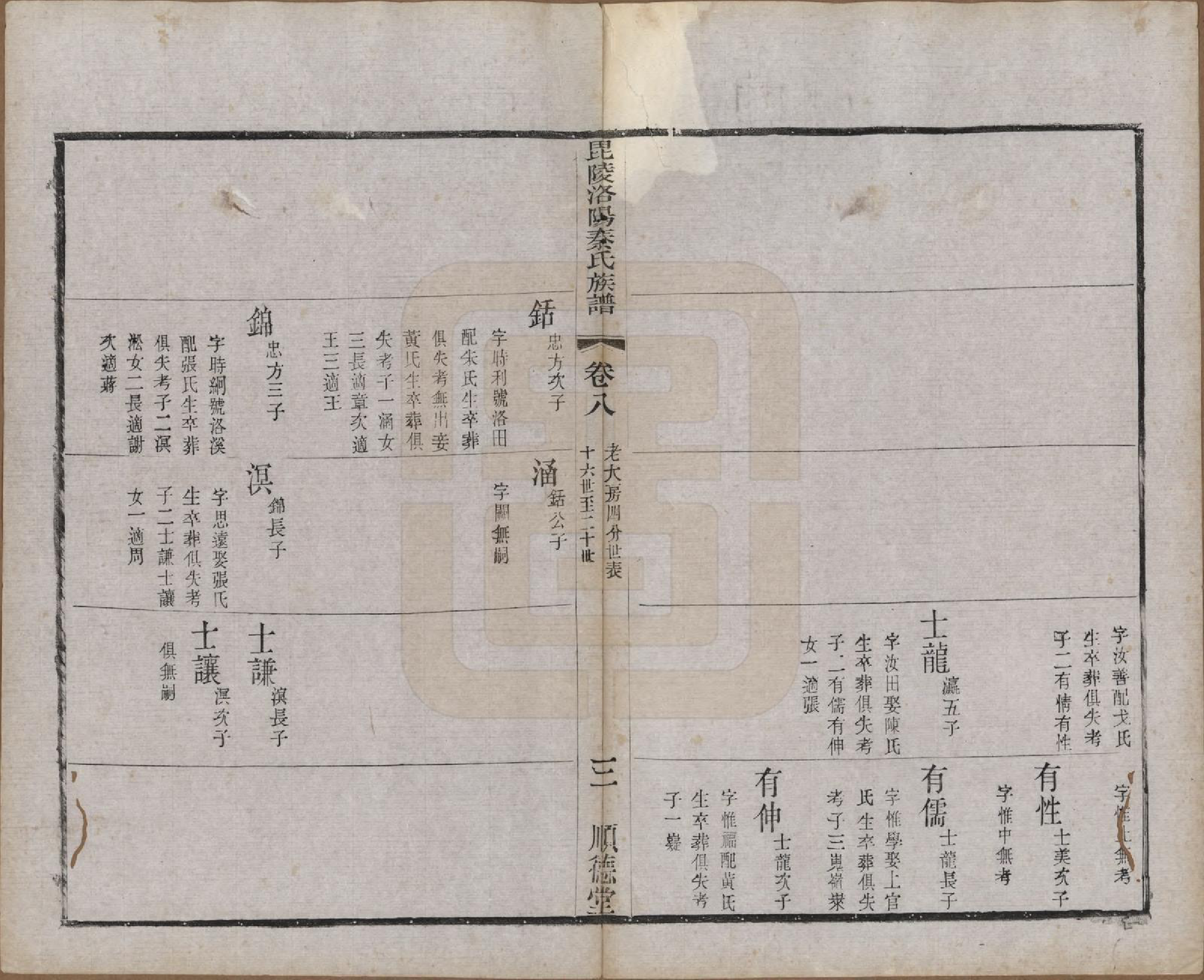 GTJP1196.秦.江苏武进.毘陵洛阳秦氏族谱十二卷.清光绪七年（1881）_008.pdf_第3页