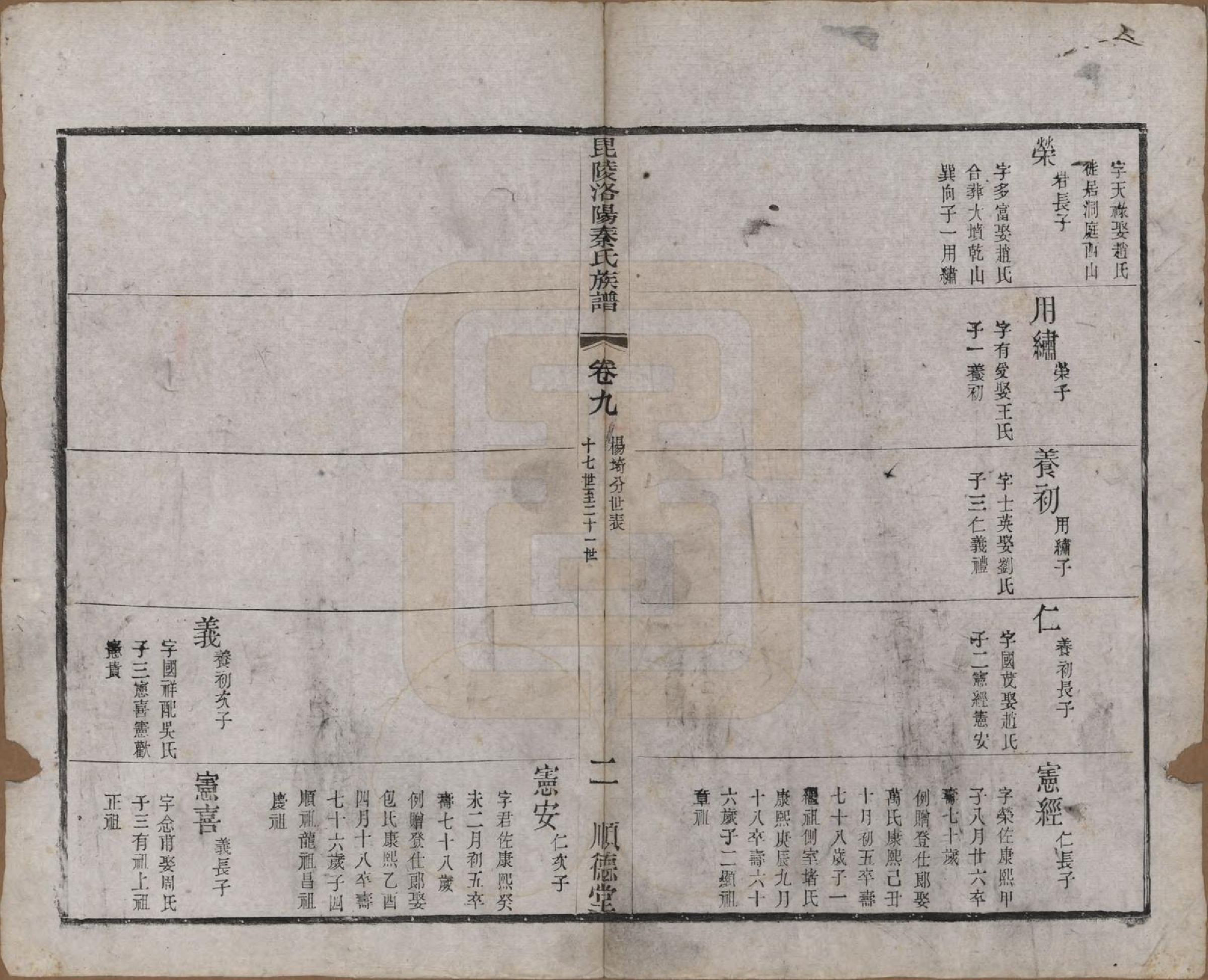 GTJP1196.秦.江苏武进.毘陵洛阳秦氏族谱十二卷.清光绪七年（1881）_009.pdf_第2页