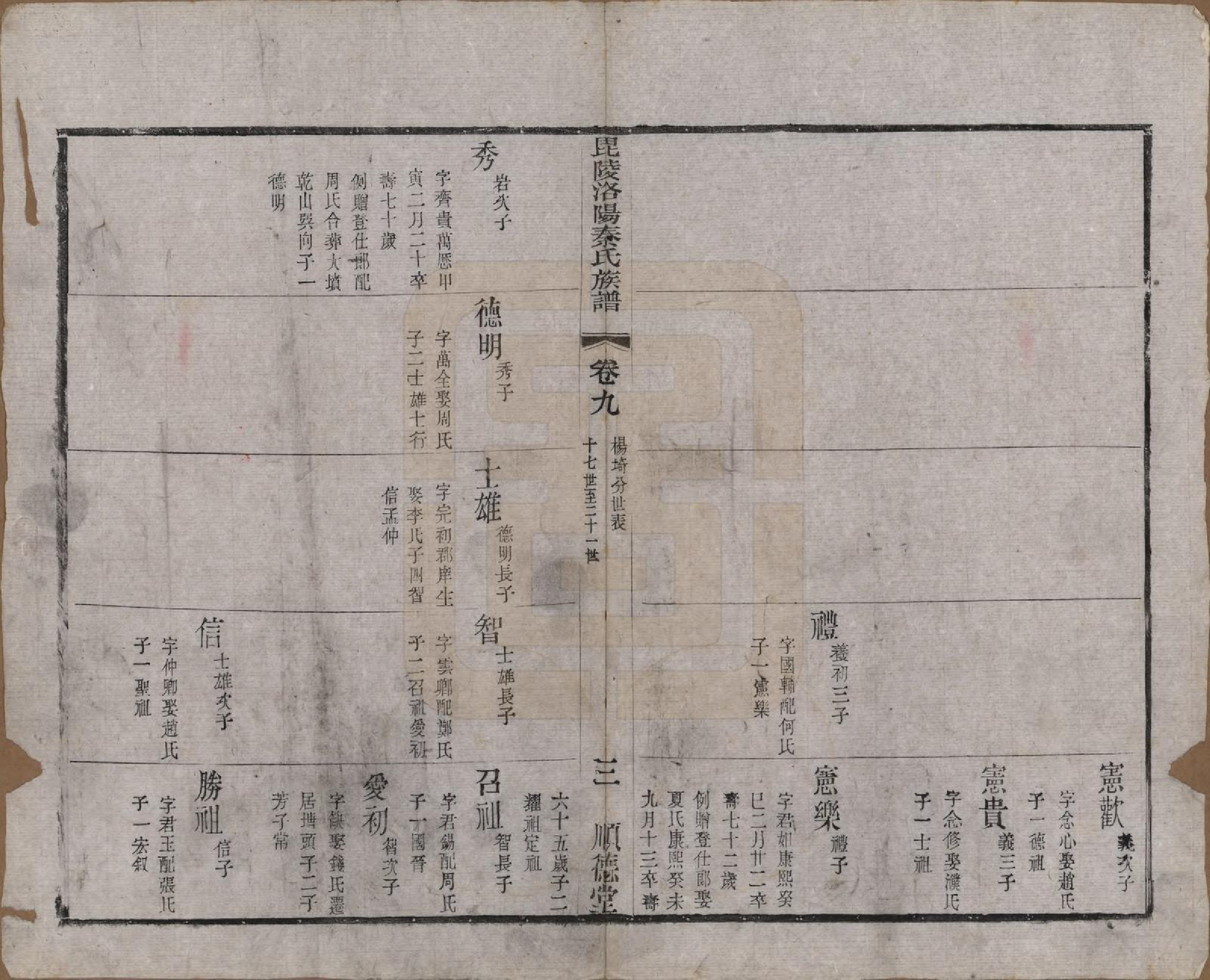 GTJP1196.秦.江苏武进.毘陵洛阳秦氏族谱十二卷.清光绪七年（1881）_009.pdf_第3页