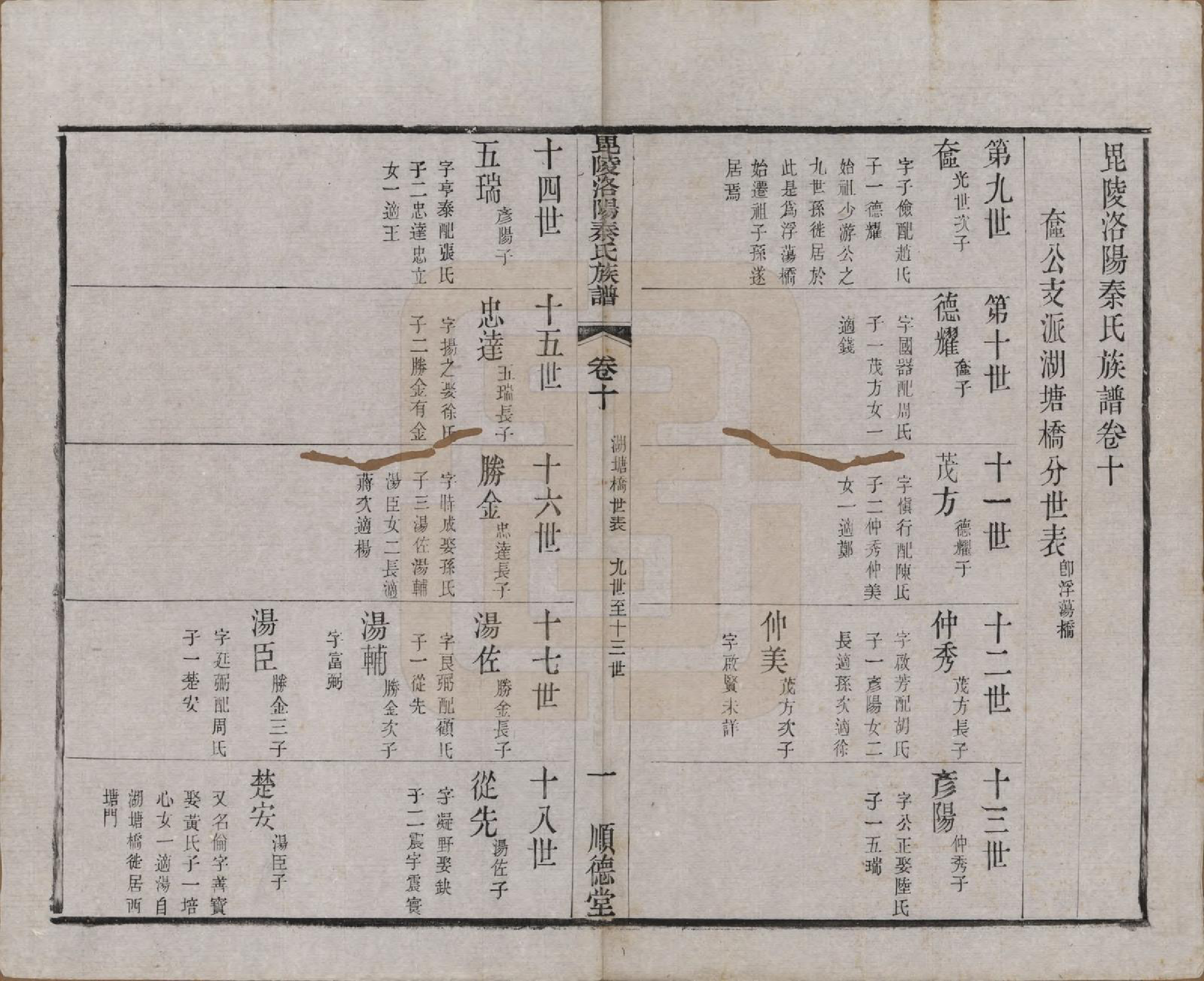 GTJP1196.秦.江苏武进.毘陵洛阳秦氏族谱十二卷.清光绪七年（1881）_010.pdf_第1页