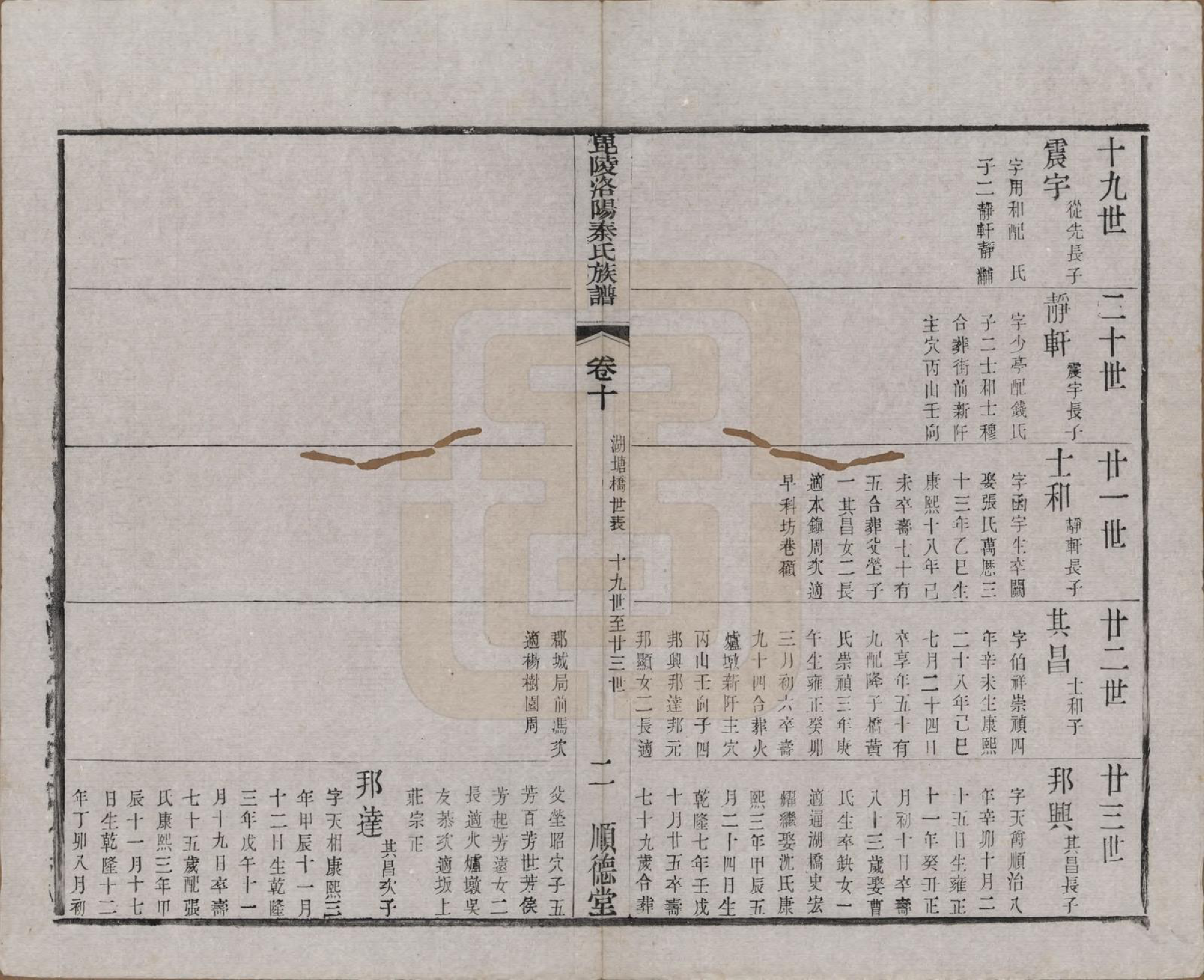 GTJP1196.秦.江苏武进.毘陵洛阳秦氏族谱十二卷.清光绪七年（1881）_010.pdf_第2页